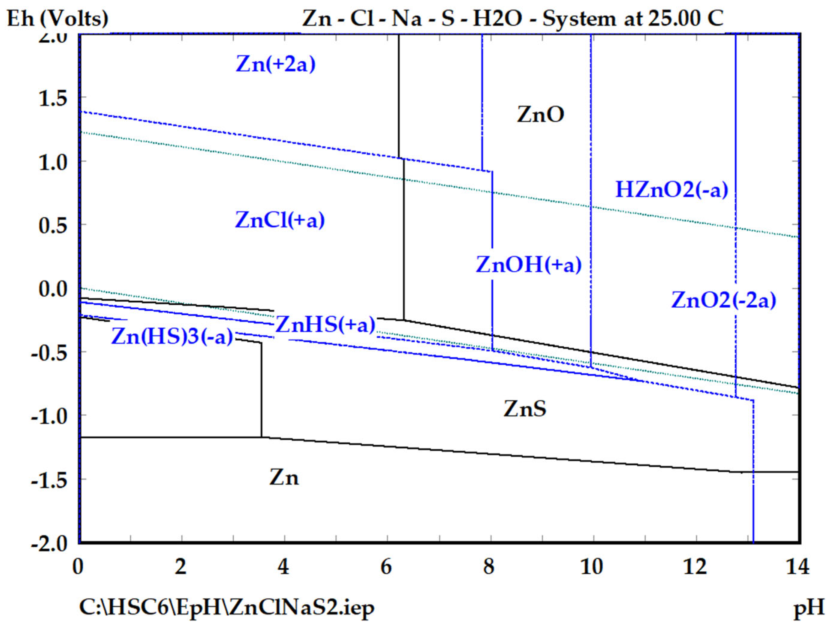 Processes 12 01409 g002