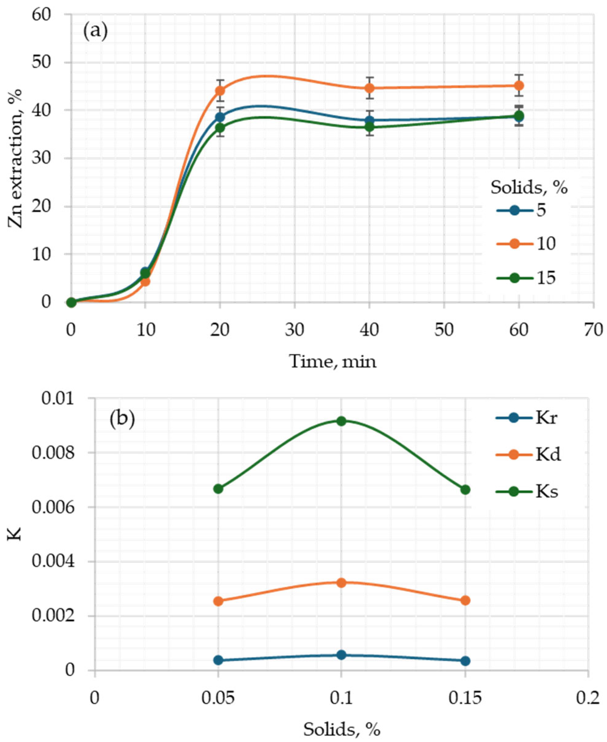 Processes 12 01409 g004