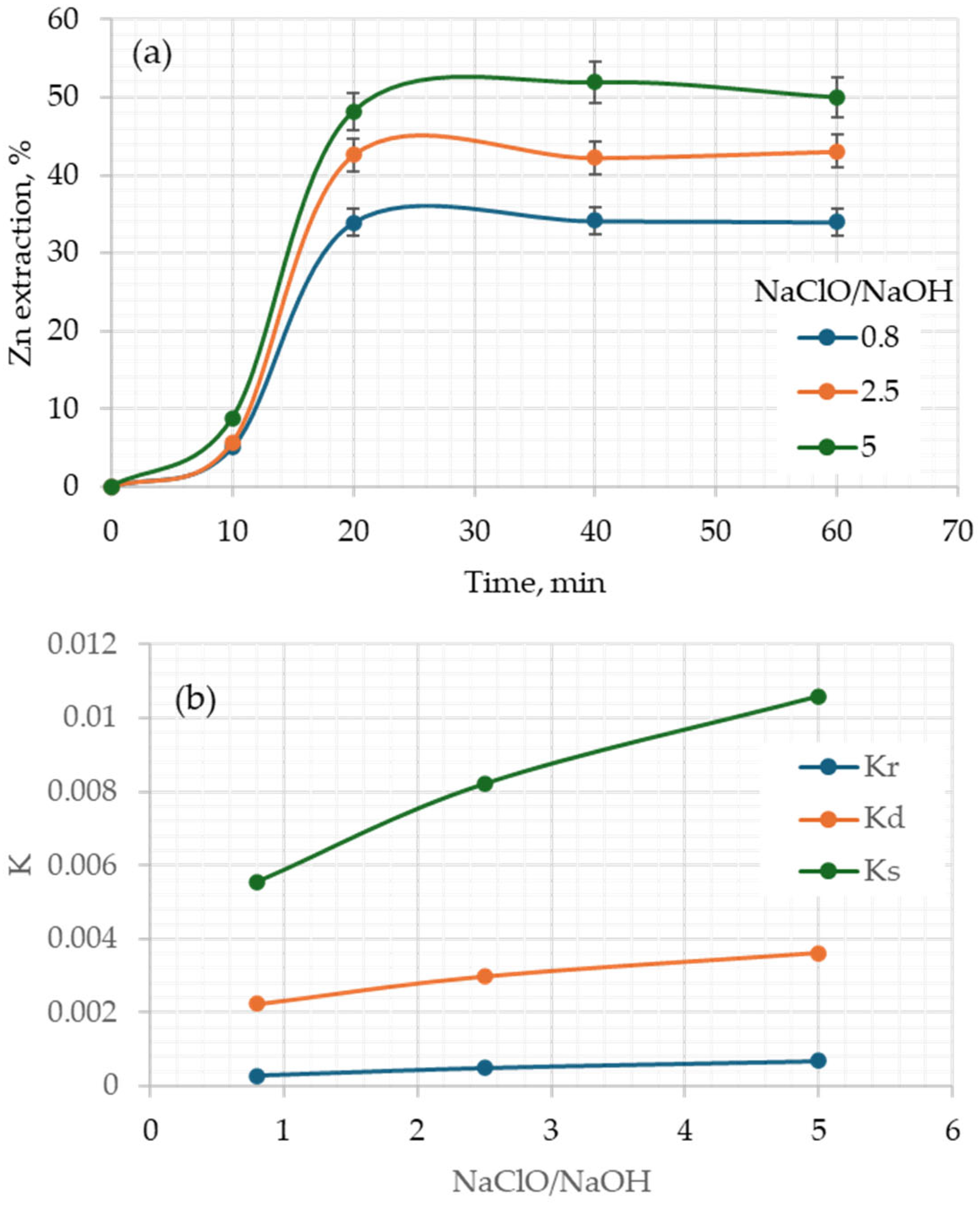 Processes 12 01409 g005