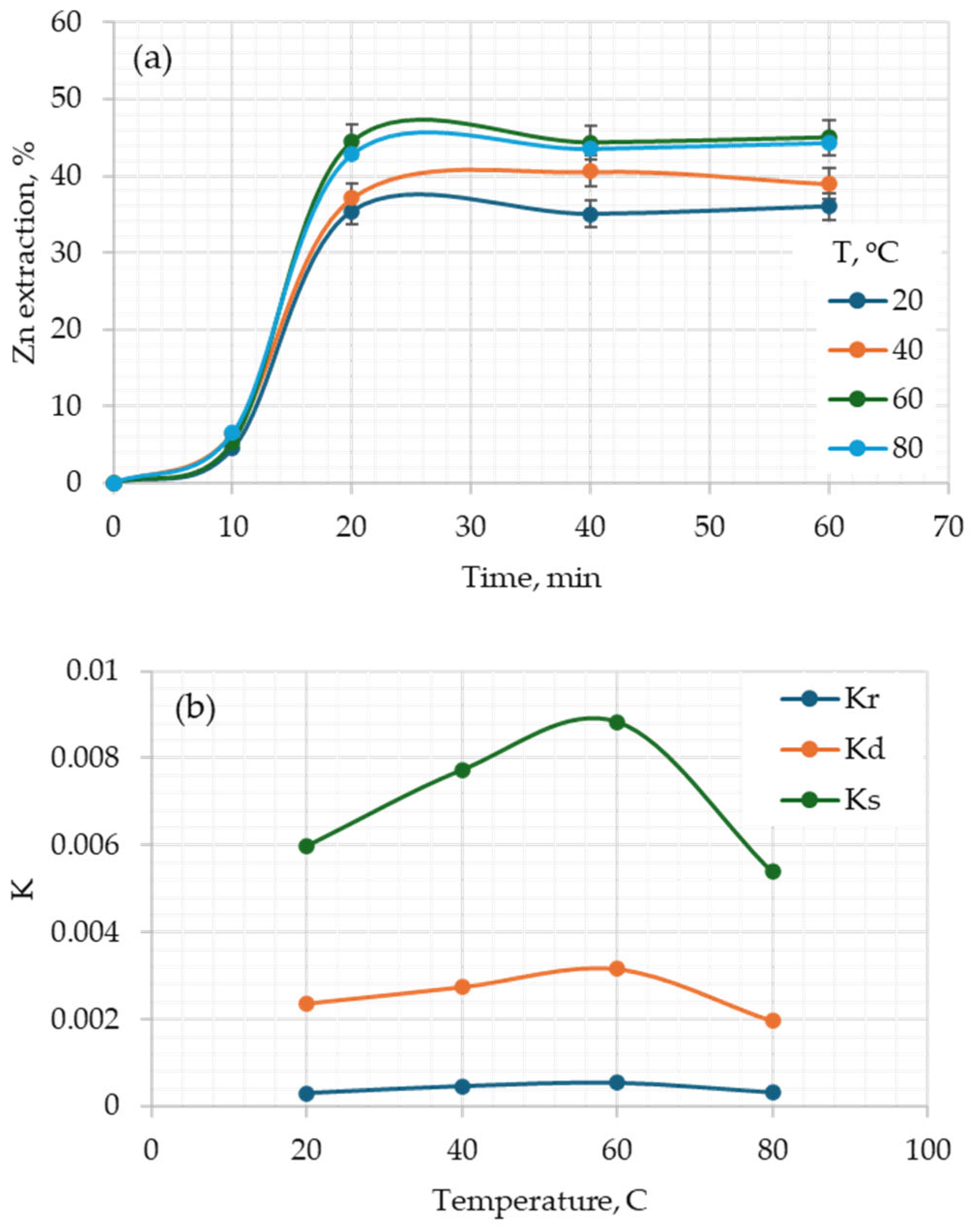 Processes 12 01409 g006