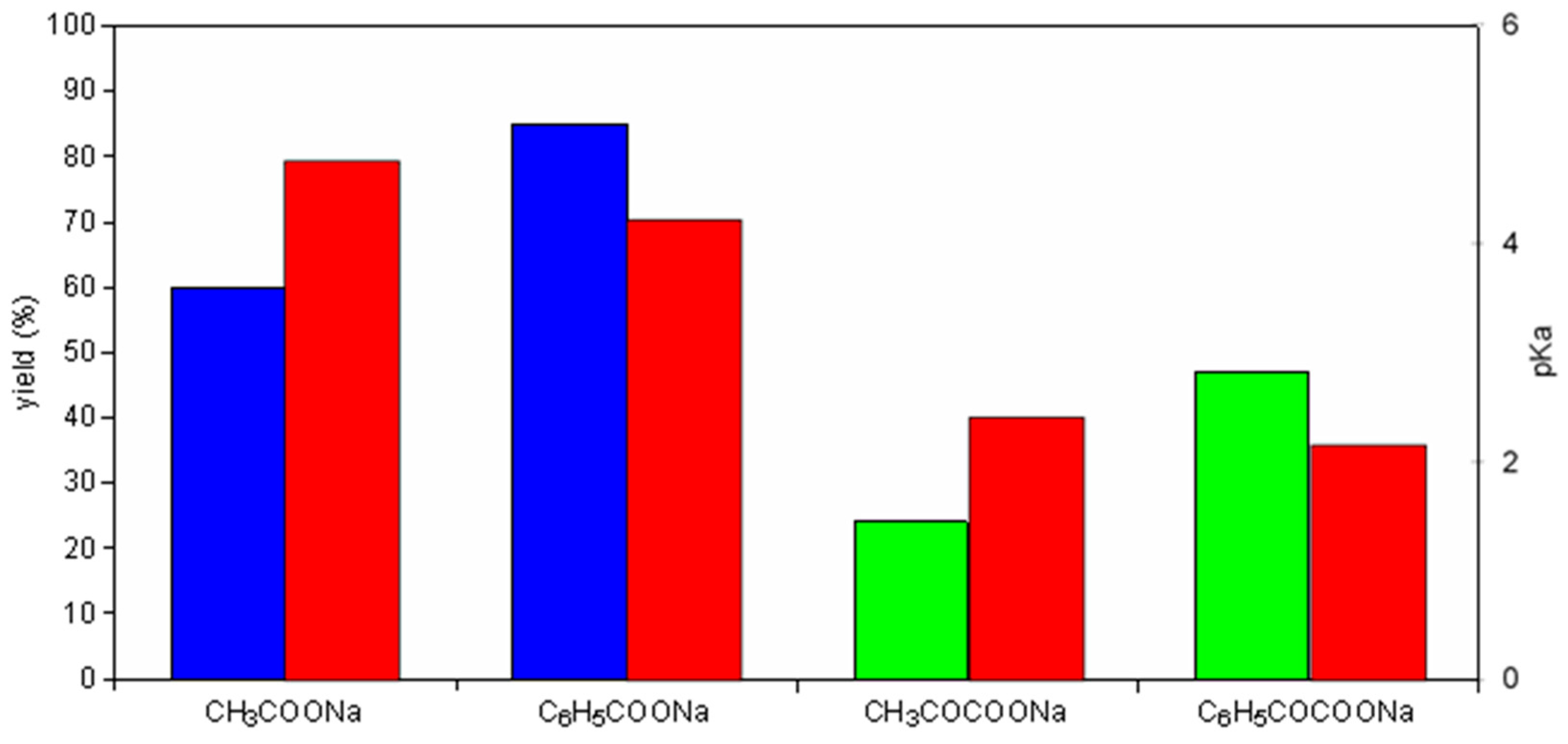 Processes 12 01413 g005
