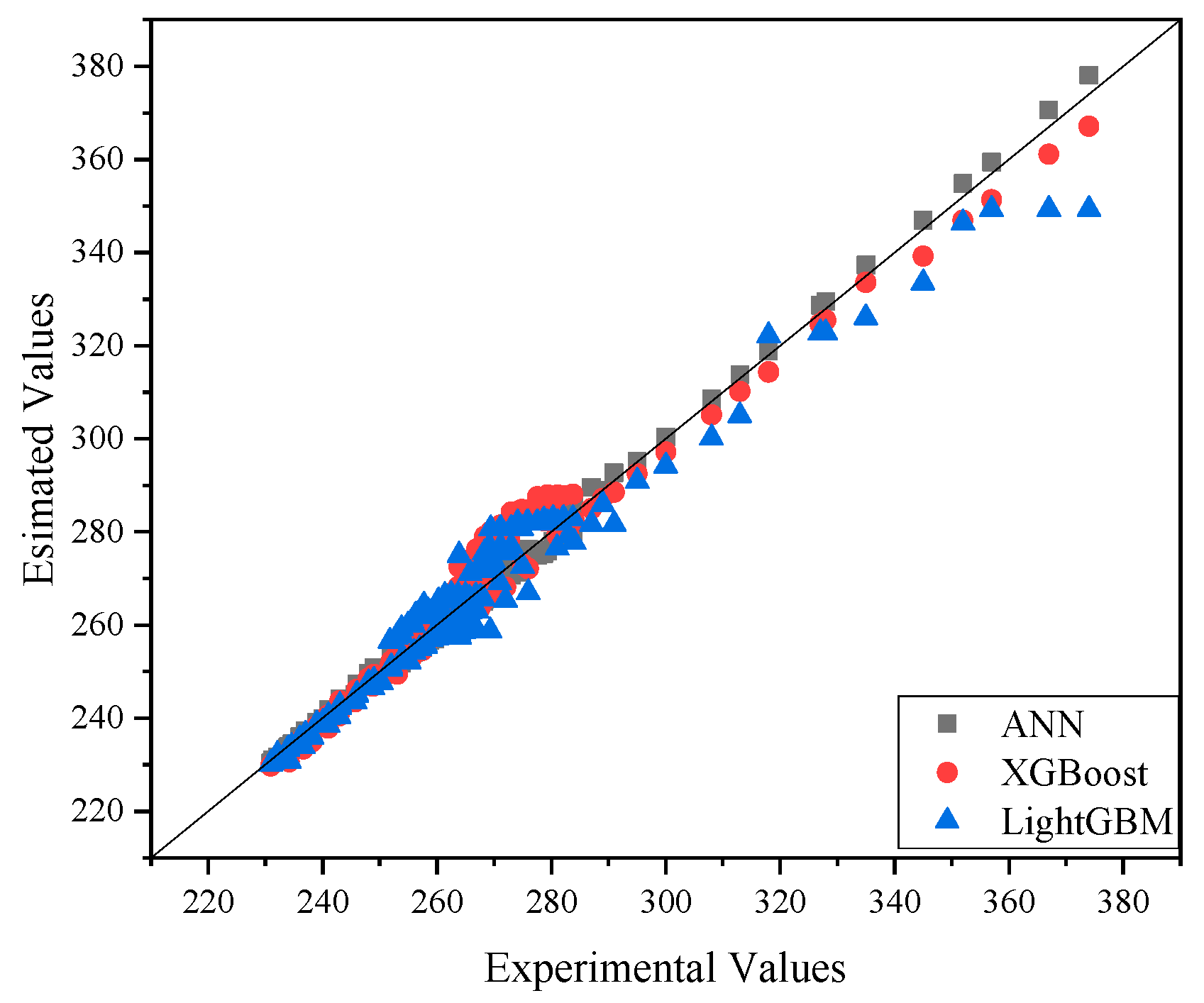 Processes 12 01420 g004