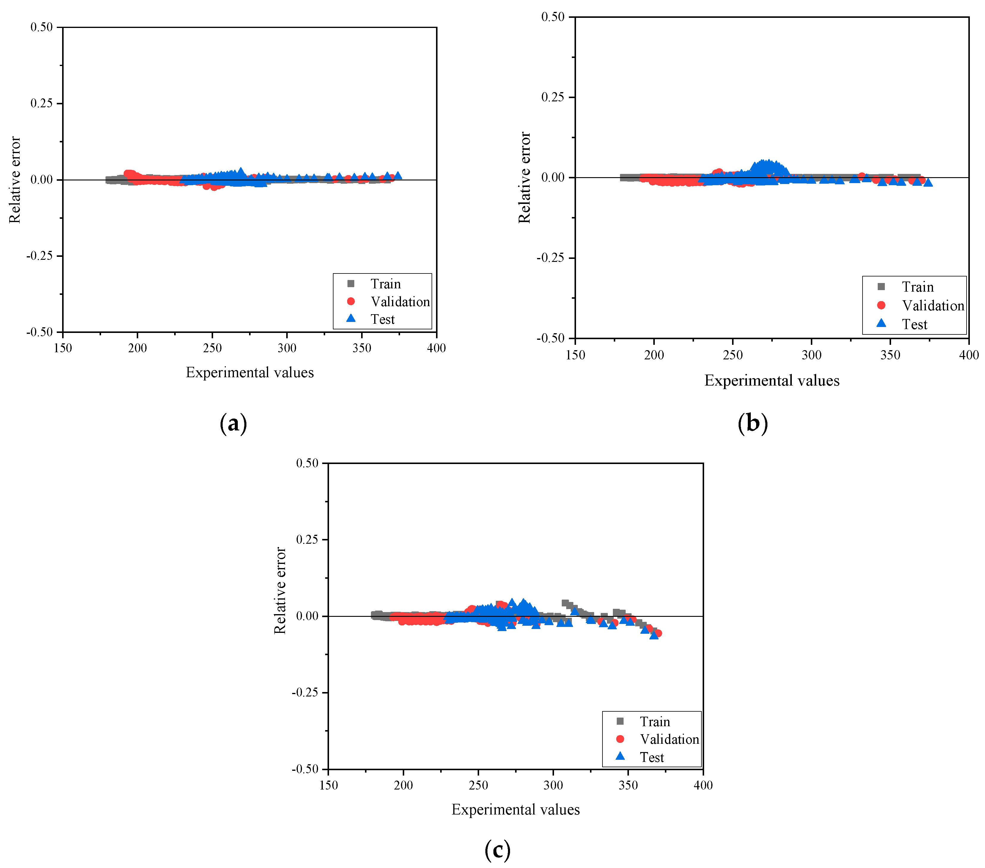 Processes 12 01420 g005