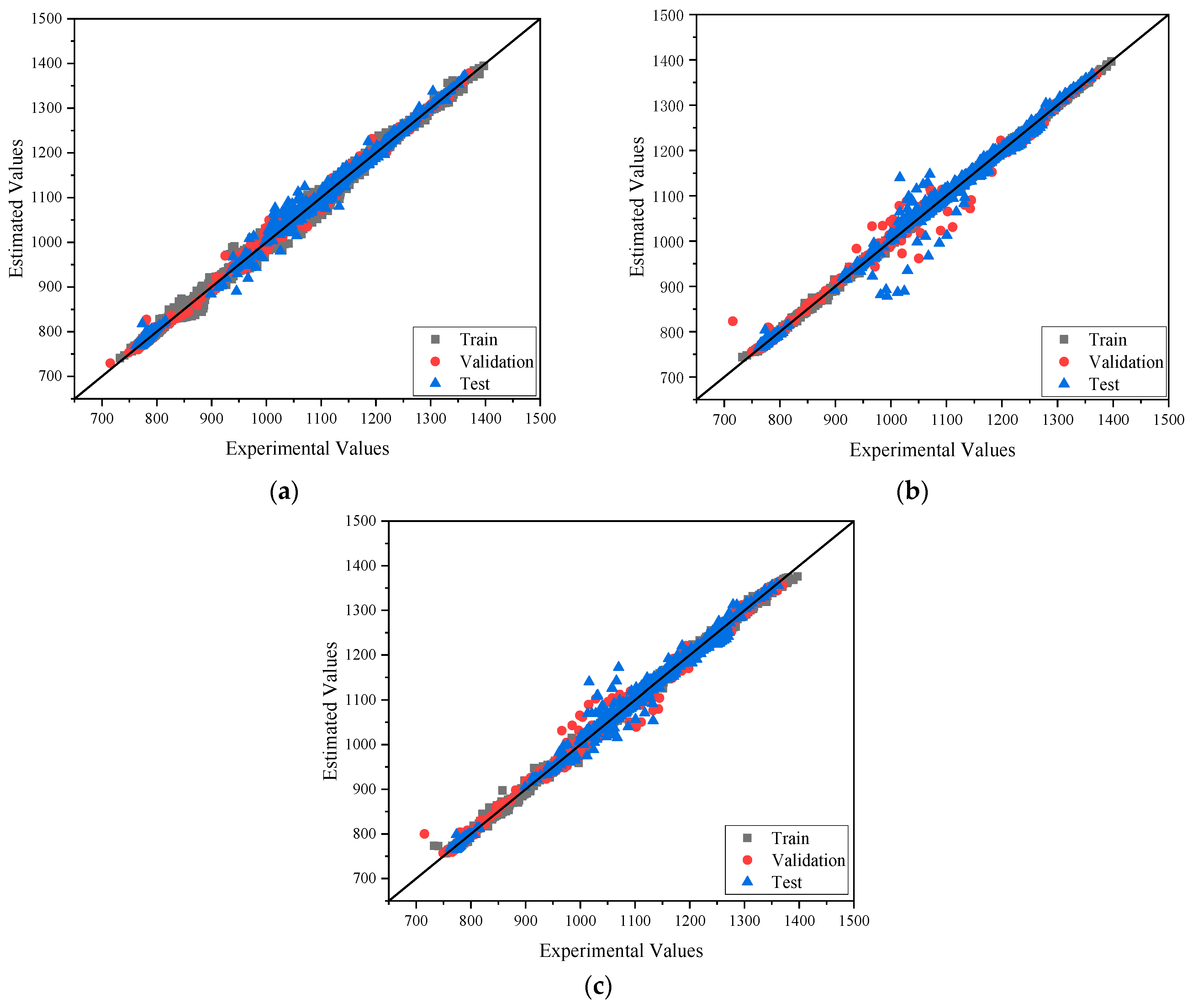Processes 12 01420 g013