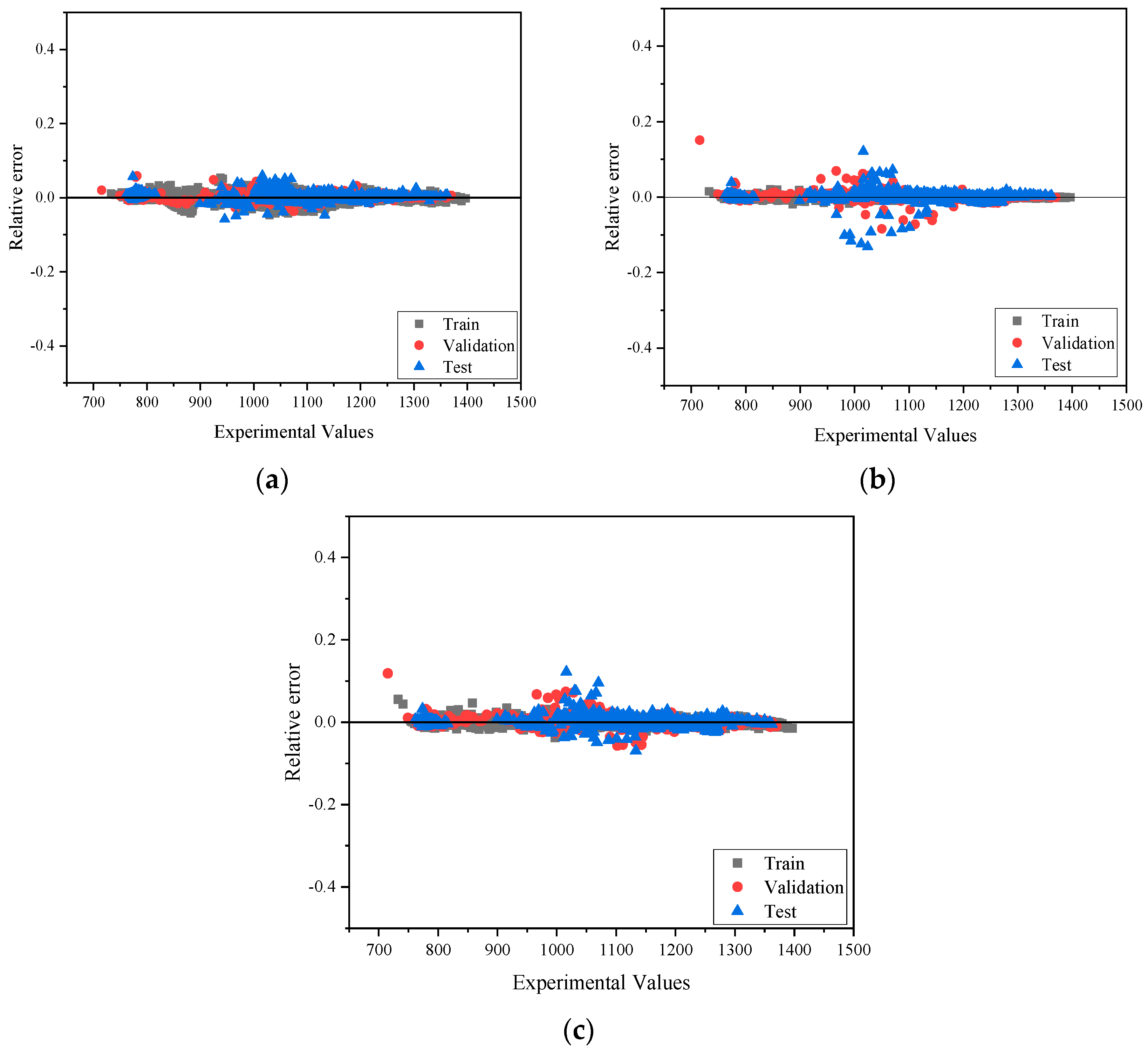 Processes 12 01420 g015