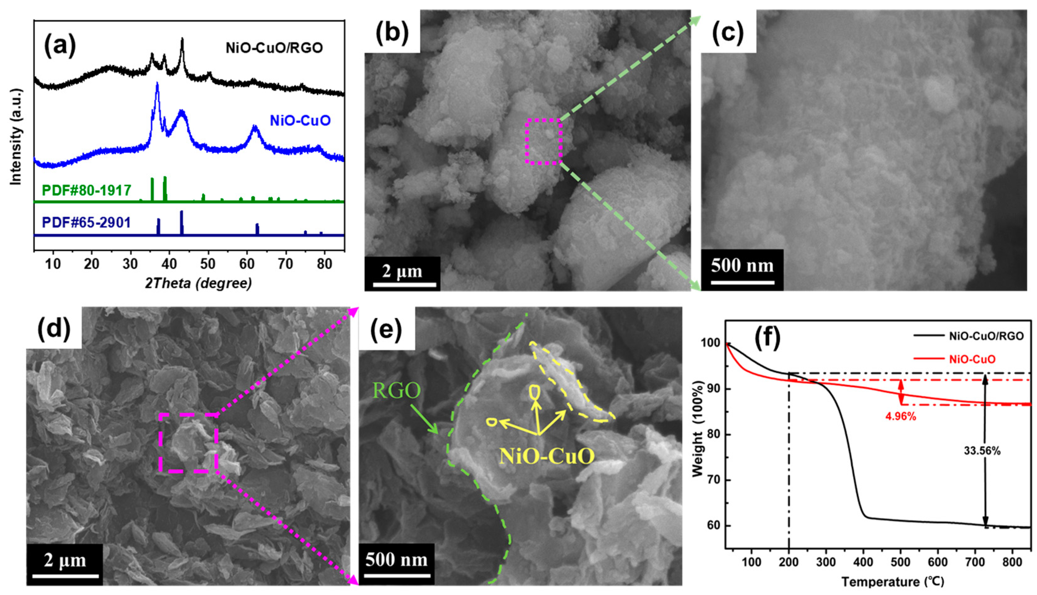 Processes 12 01422 g001