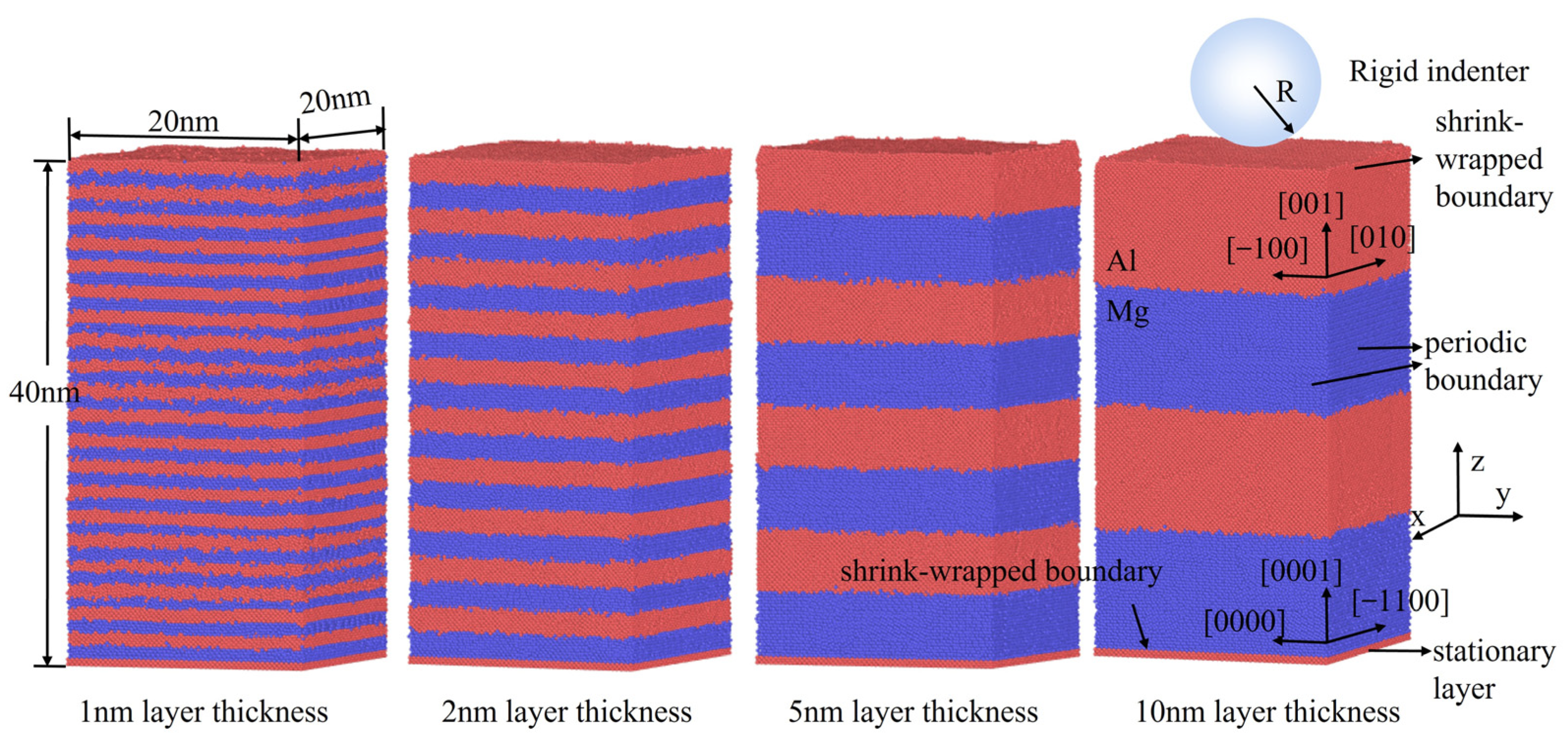 Processes 12 01423 g001