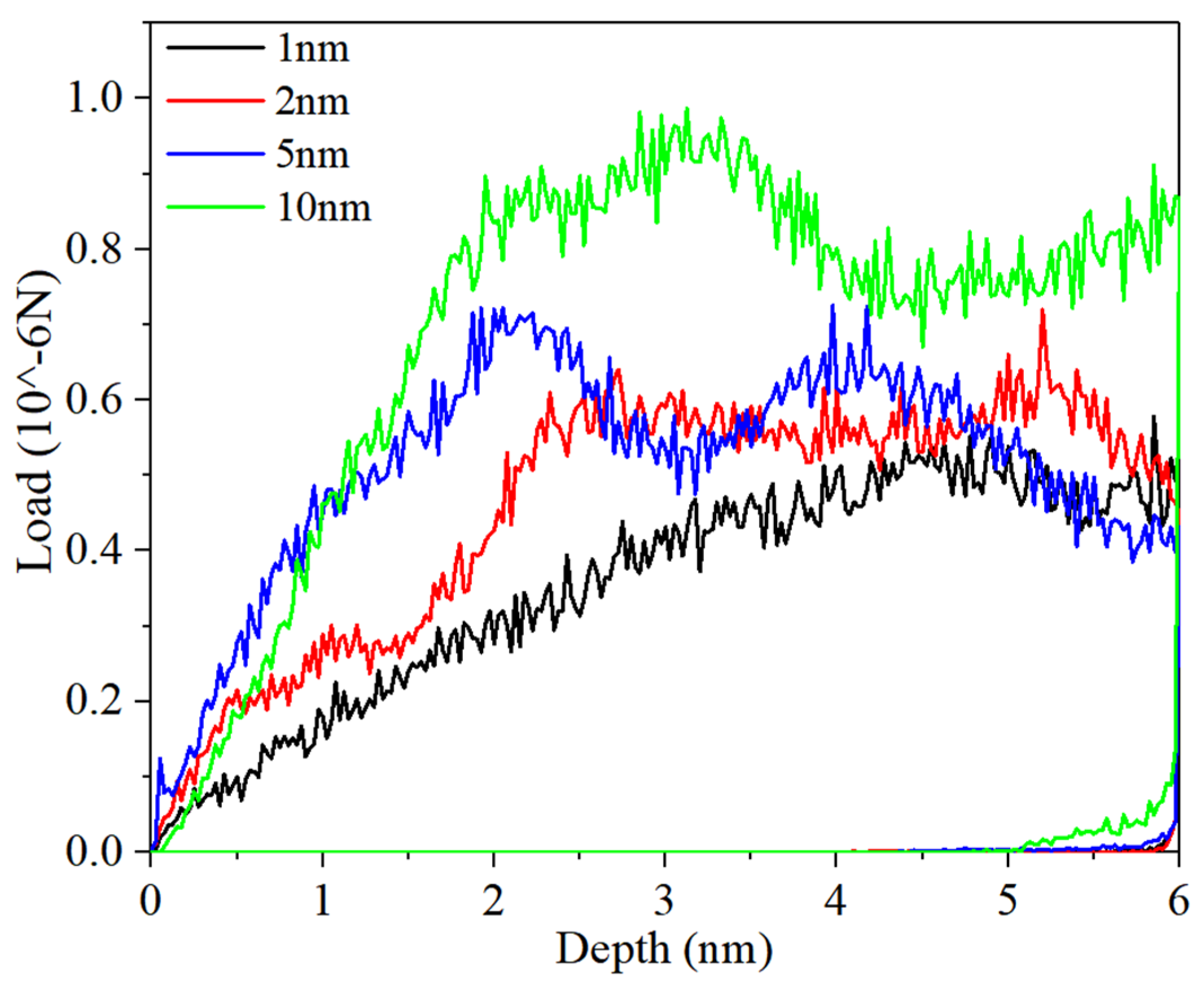 Processes 12 01423 g004