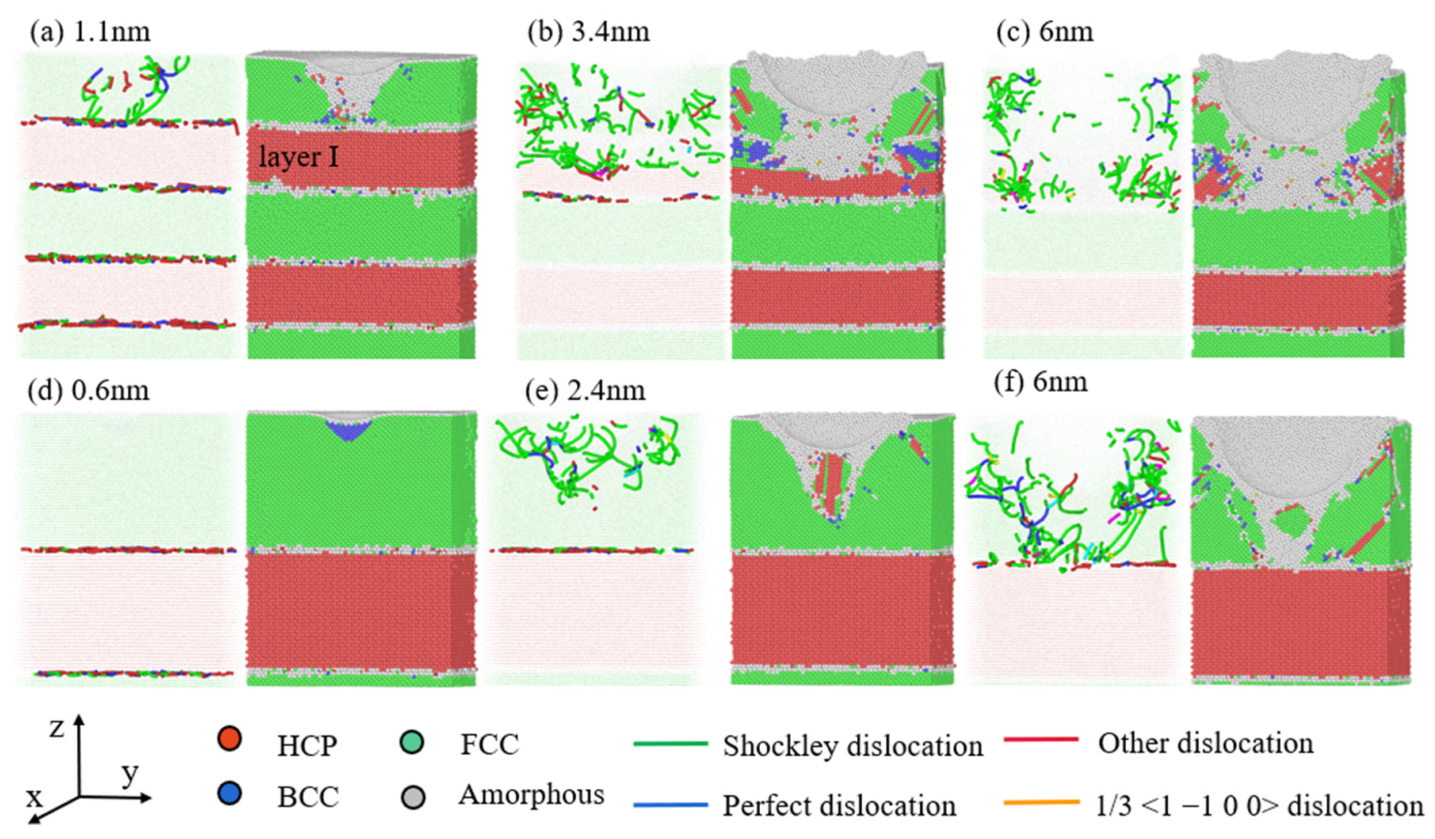 Processes 12 01423 g007