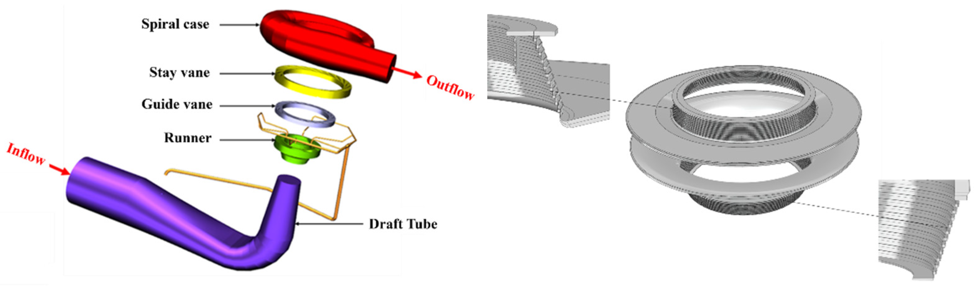 Processes 12 01424 g001