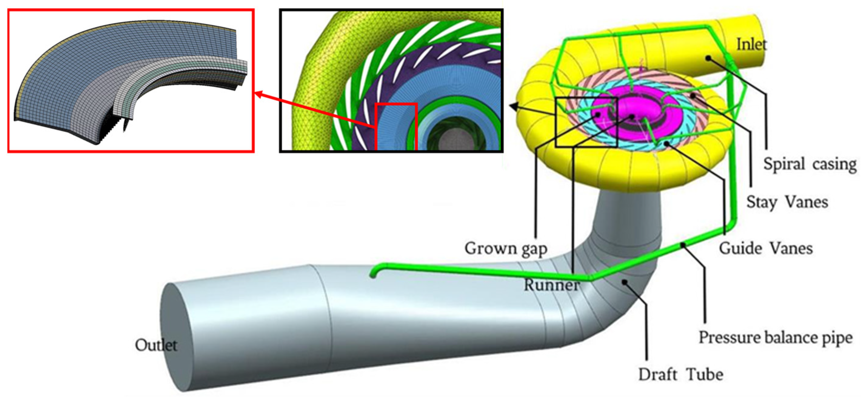 Processes 12 01424 g002