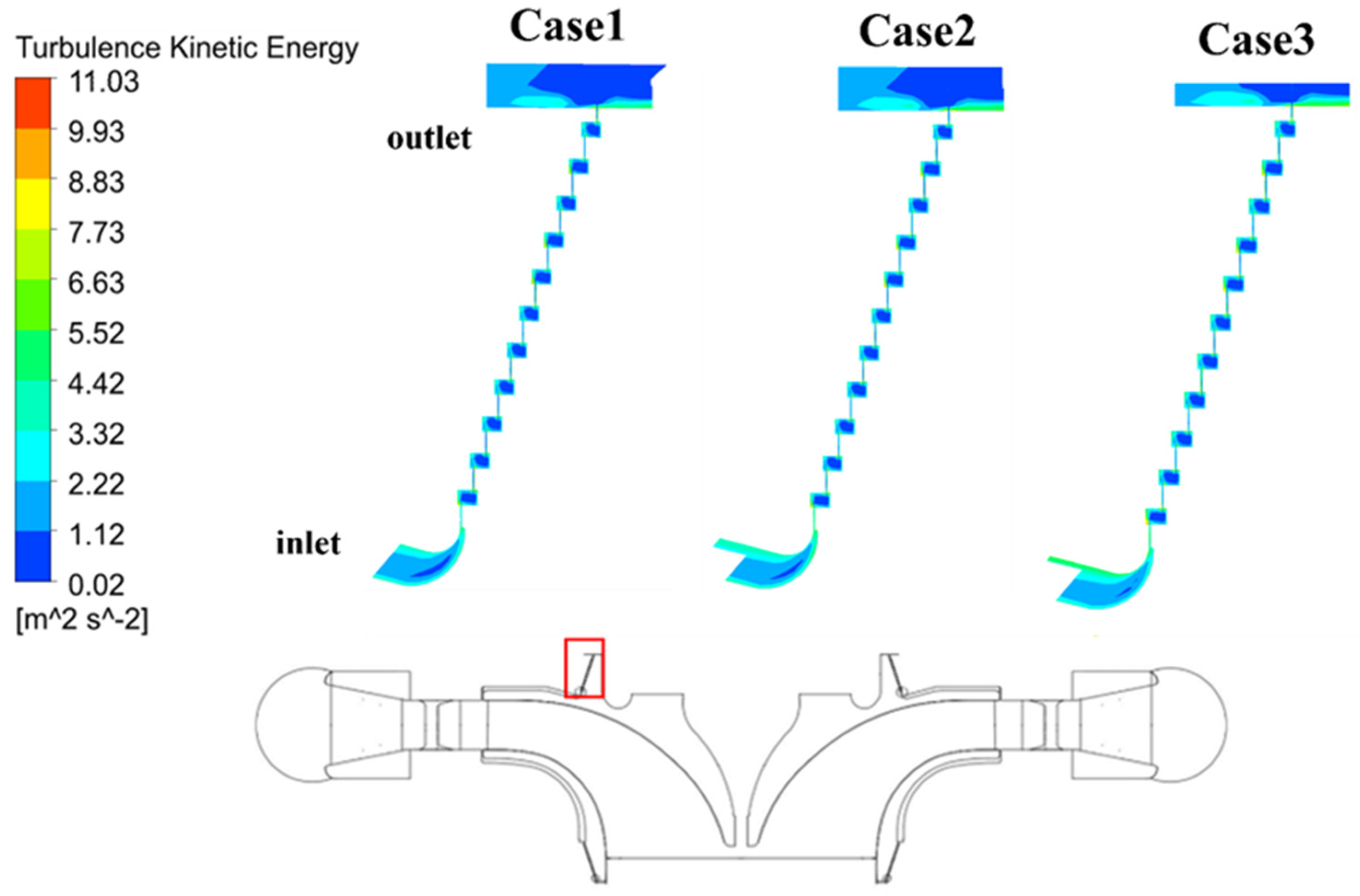 Processes 12 01424 g010