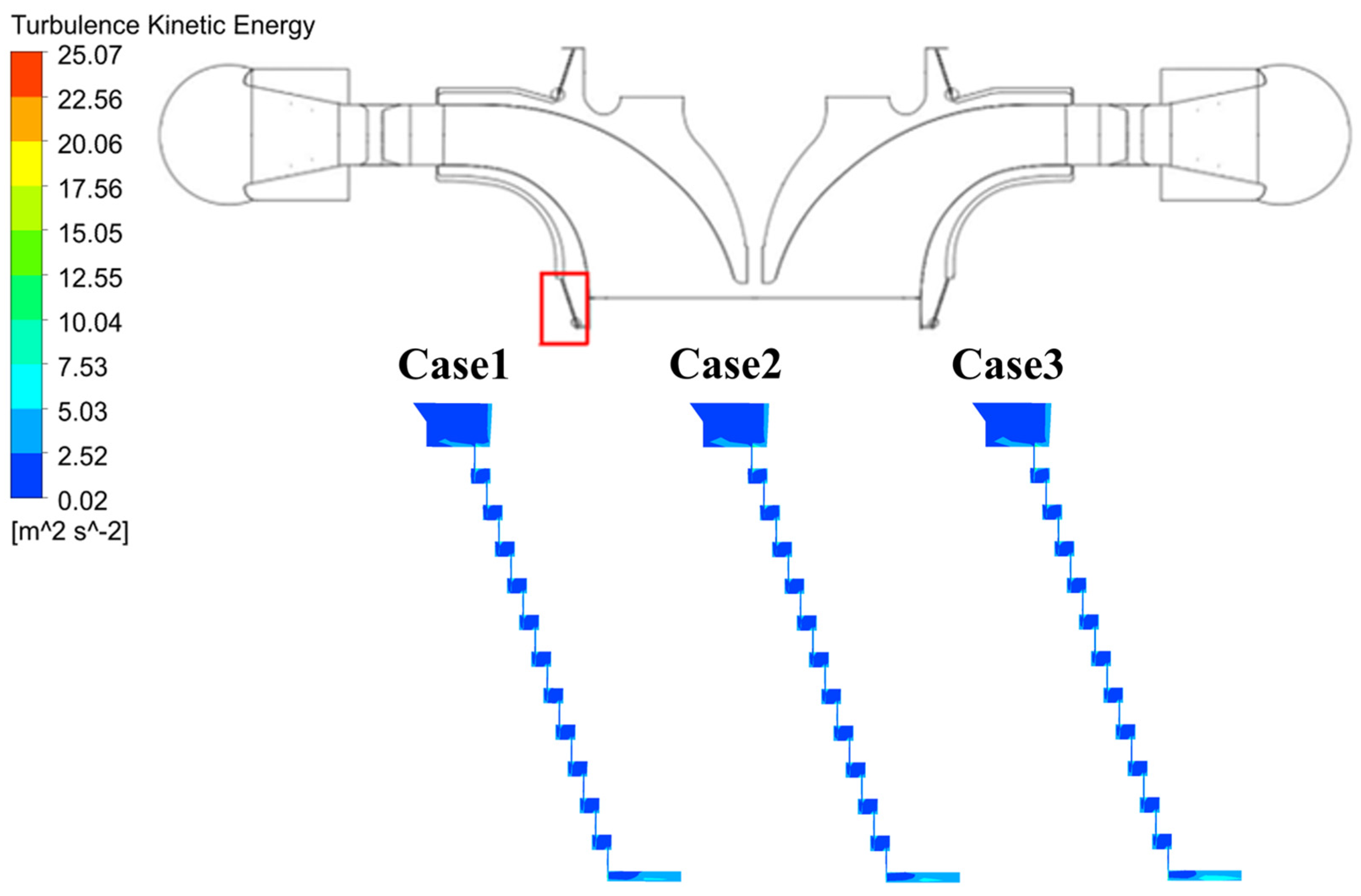 Processes 12 01424 g011