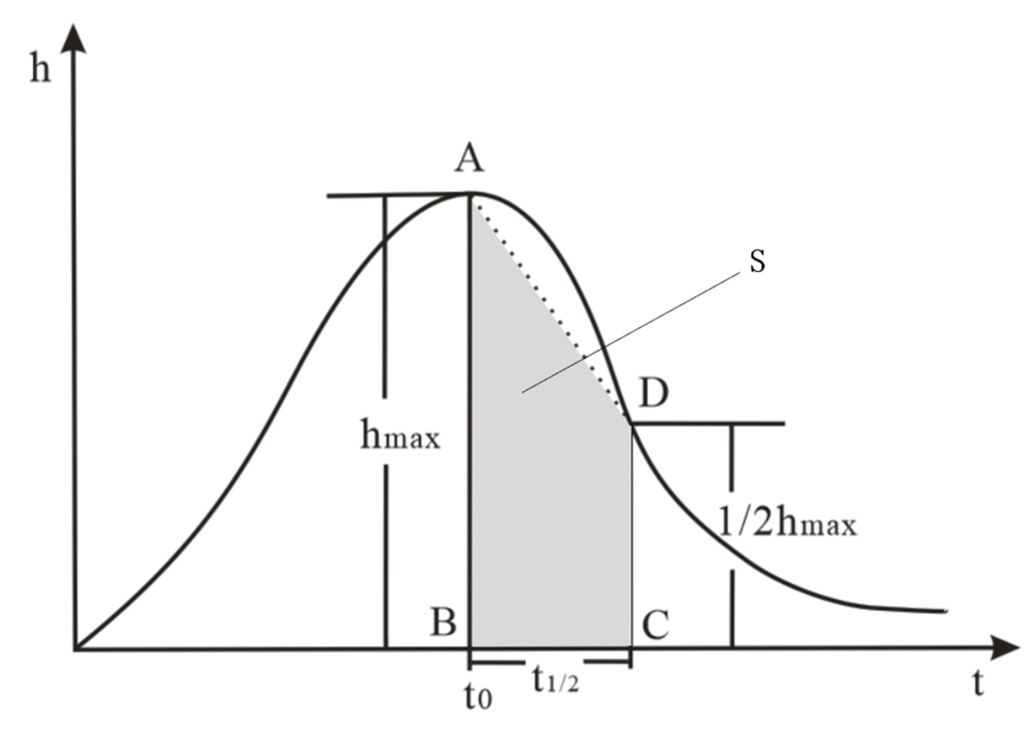 Processes 12 01426 g003