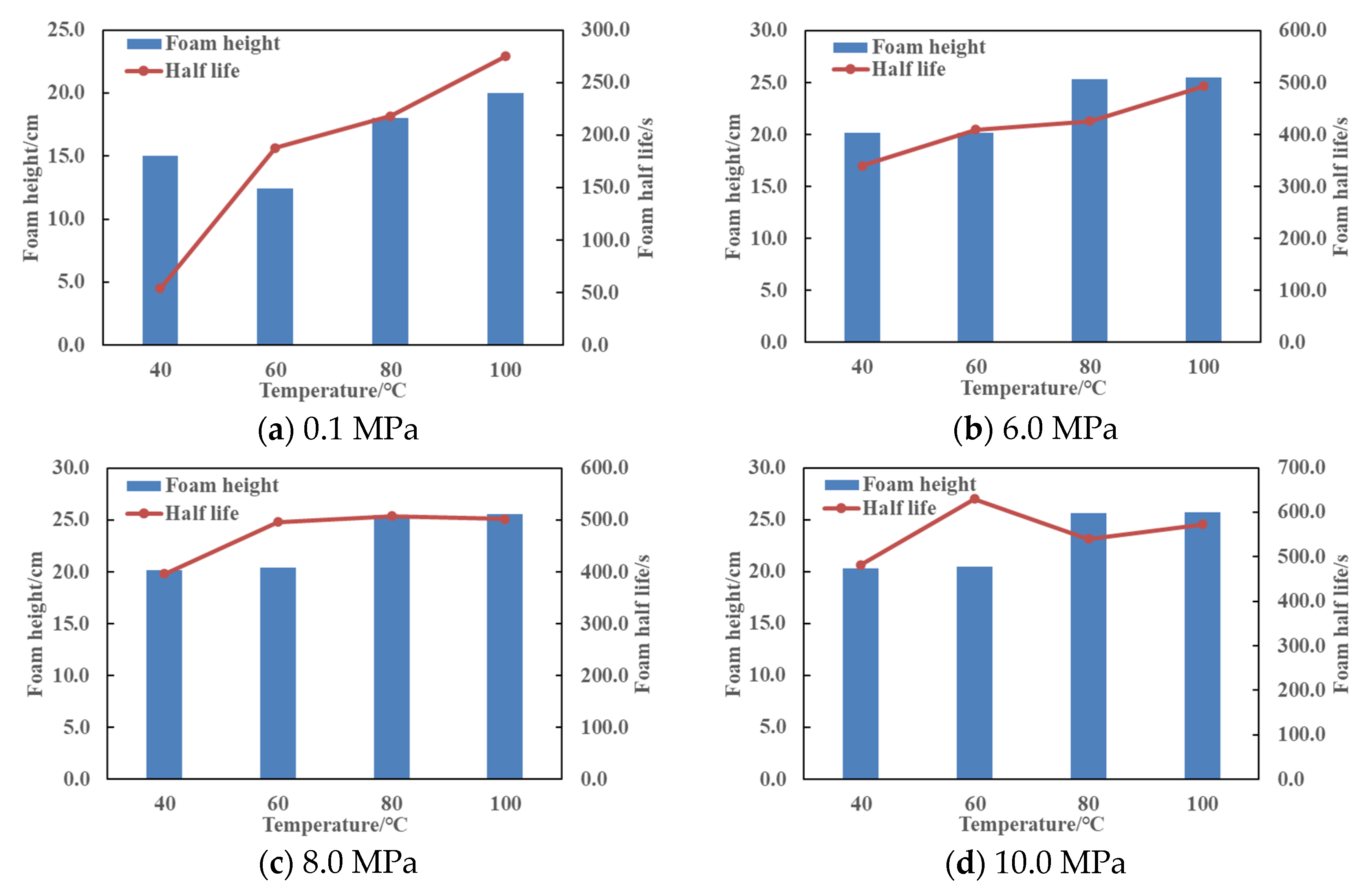 Processes 12 01426 g005