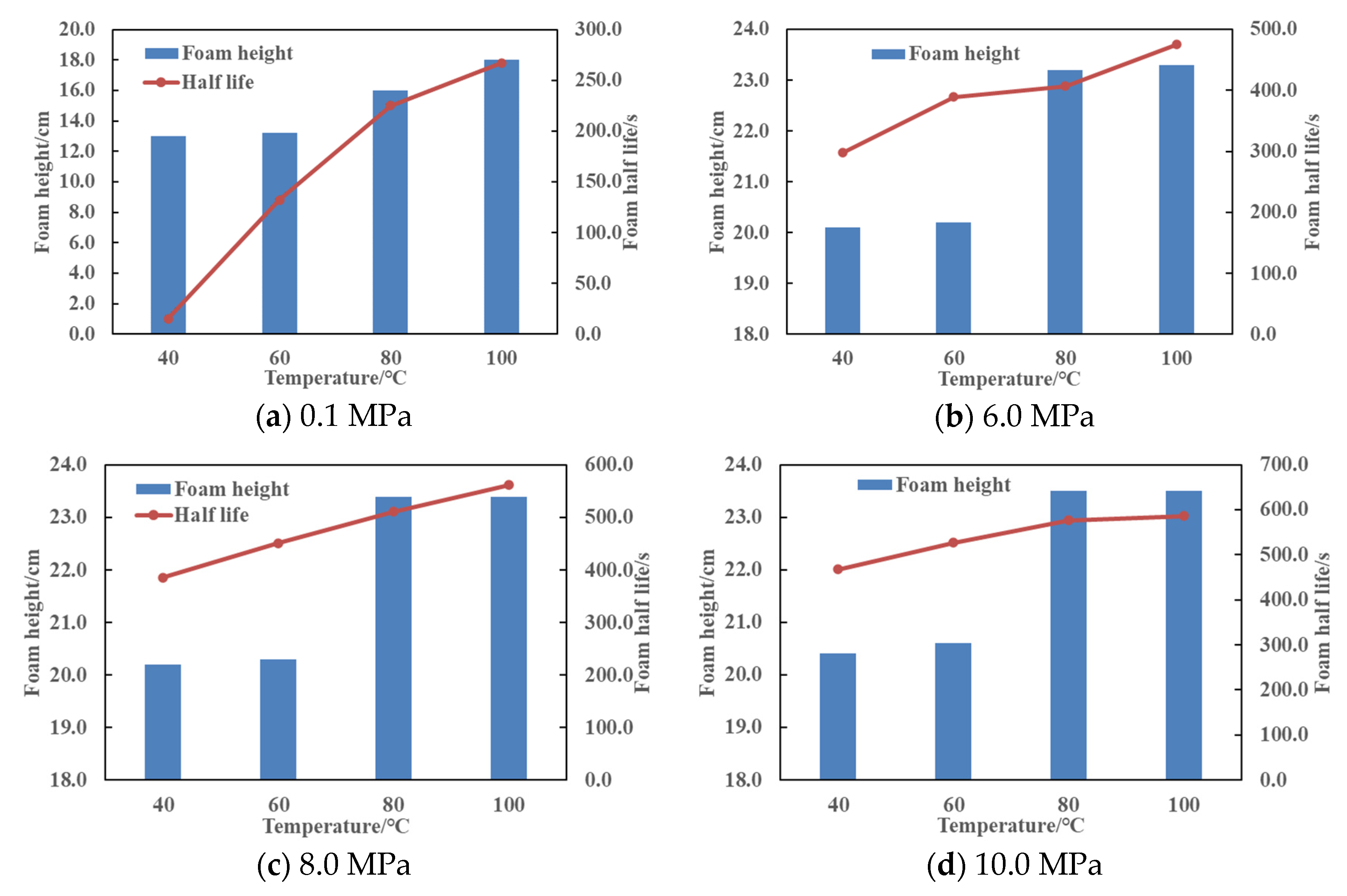 Processes 12 01426 g006