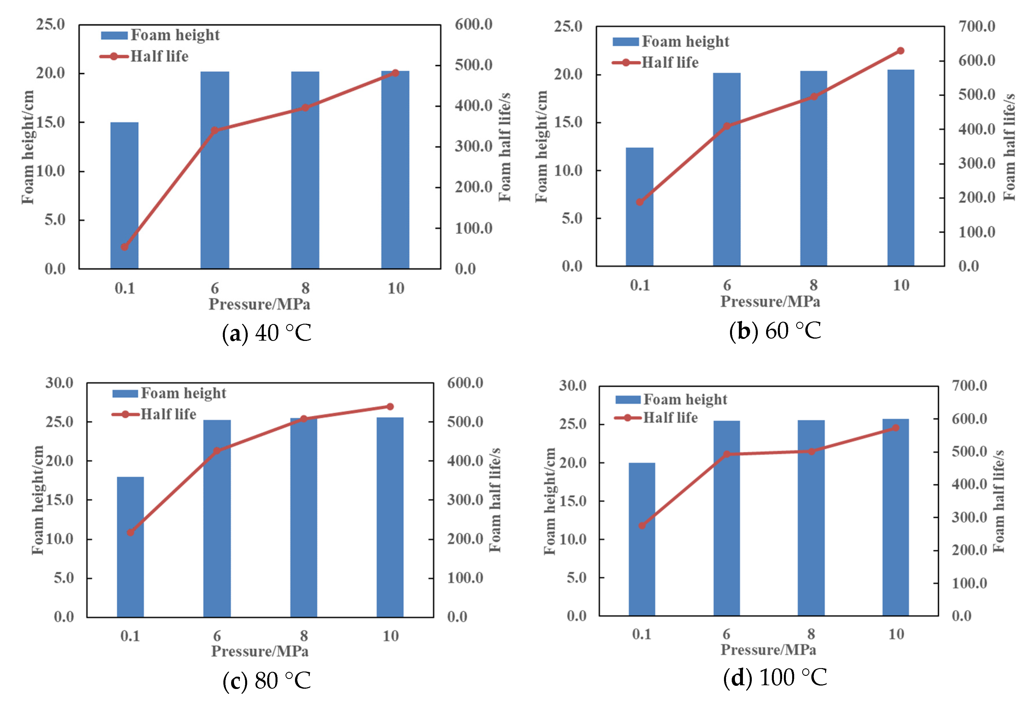 Processes 12 01426 g007