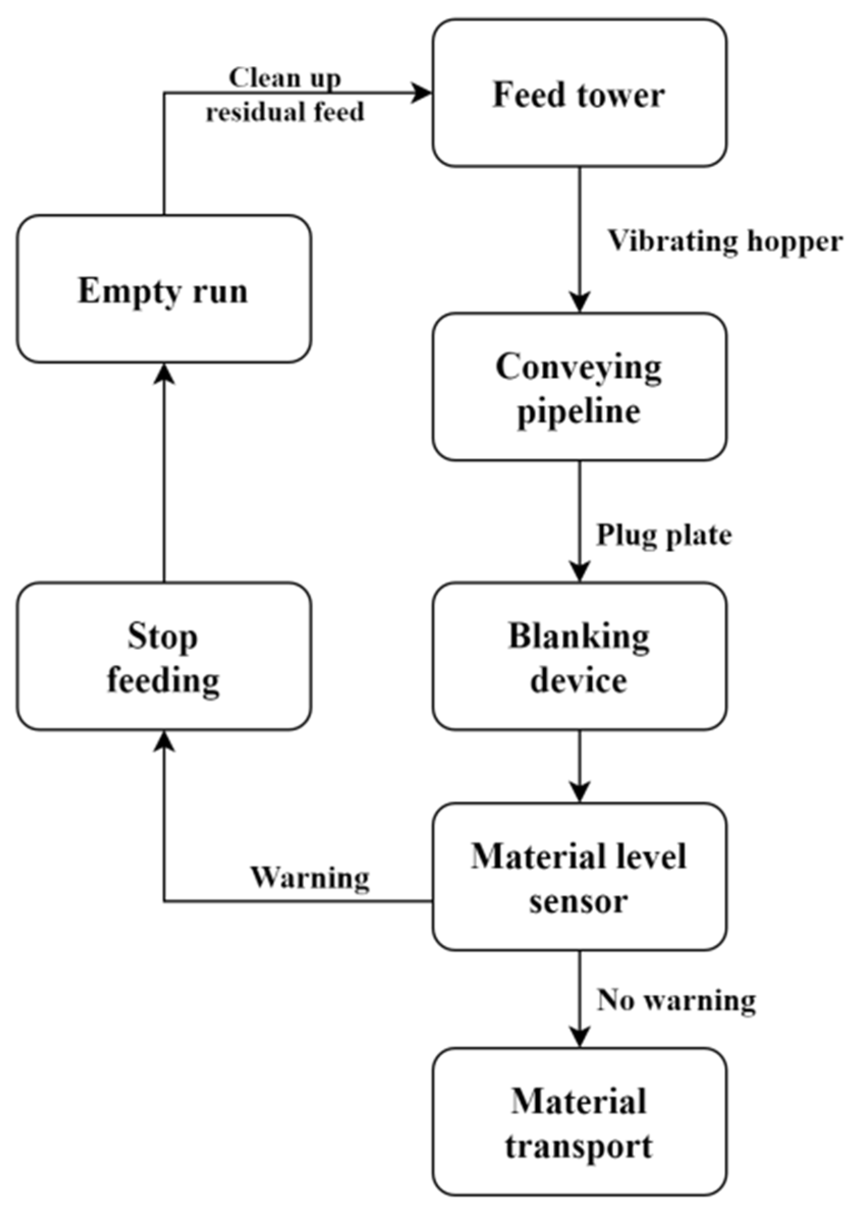 Processes 12 01427 g001