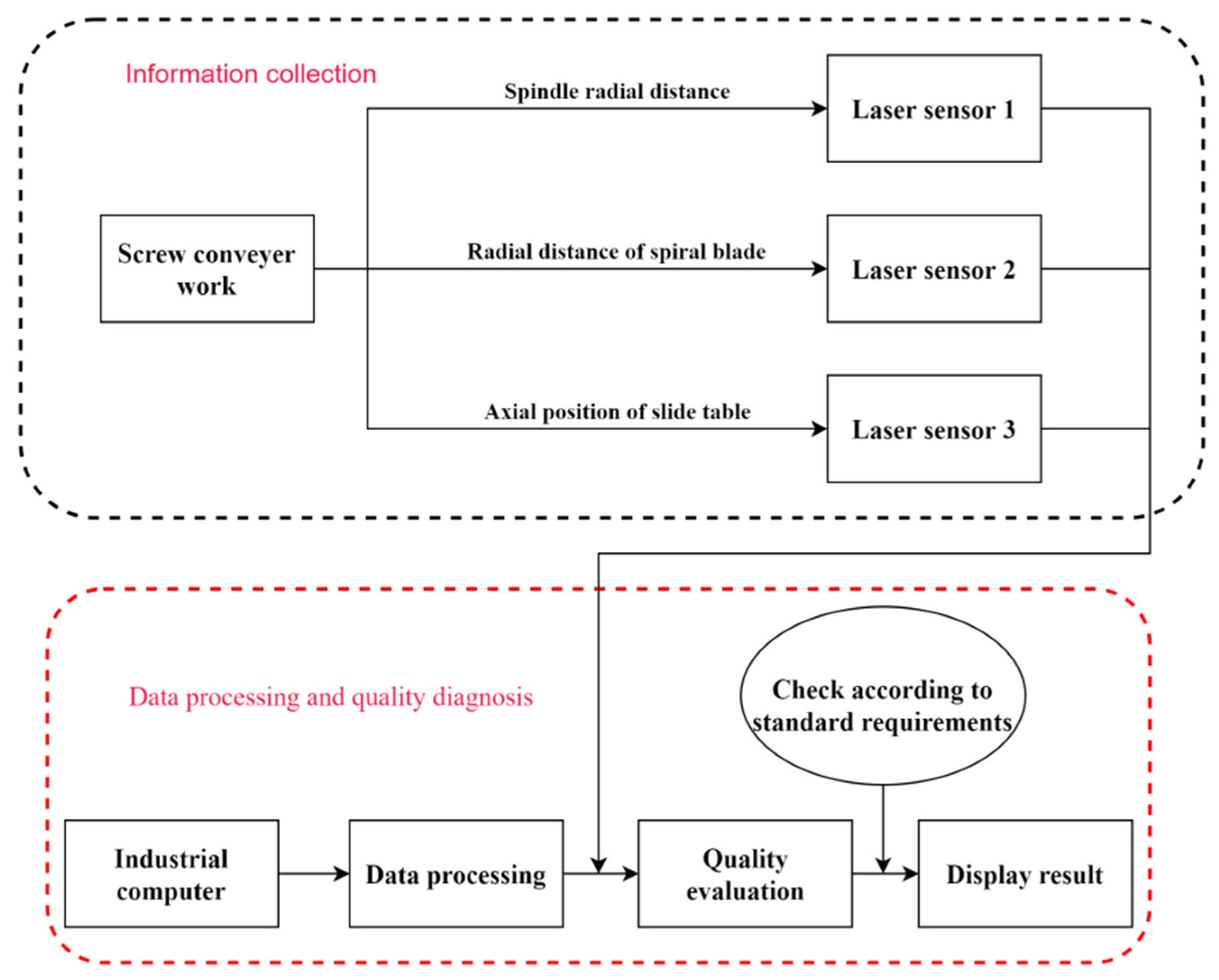 Processes 12 01427 g002