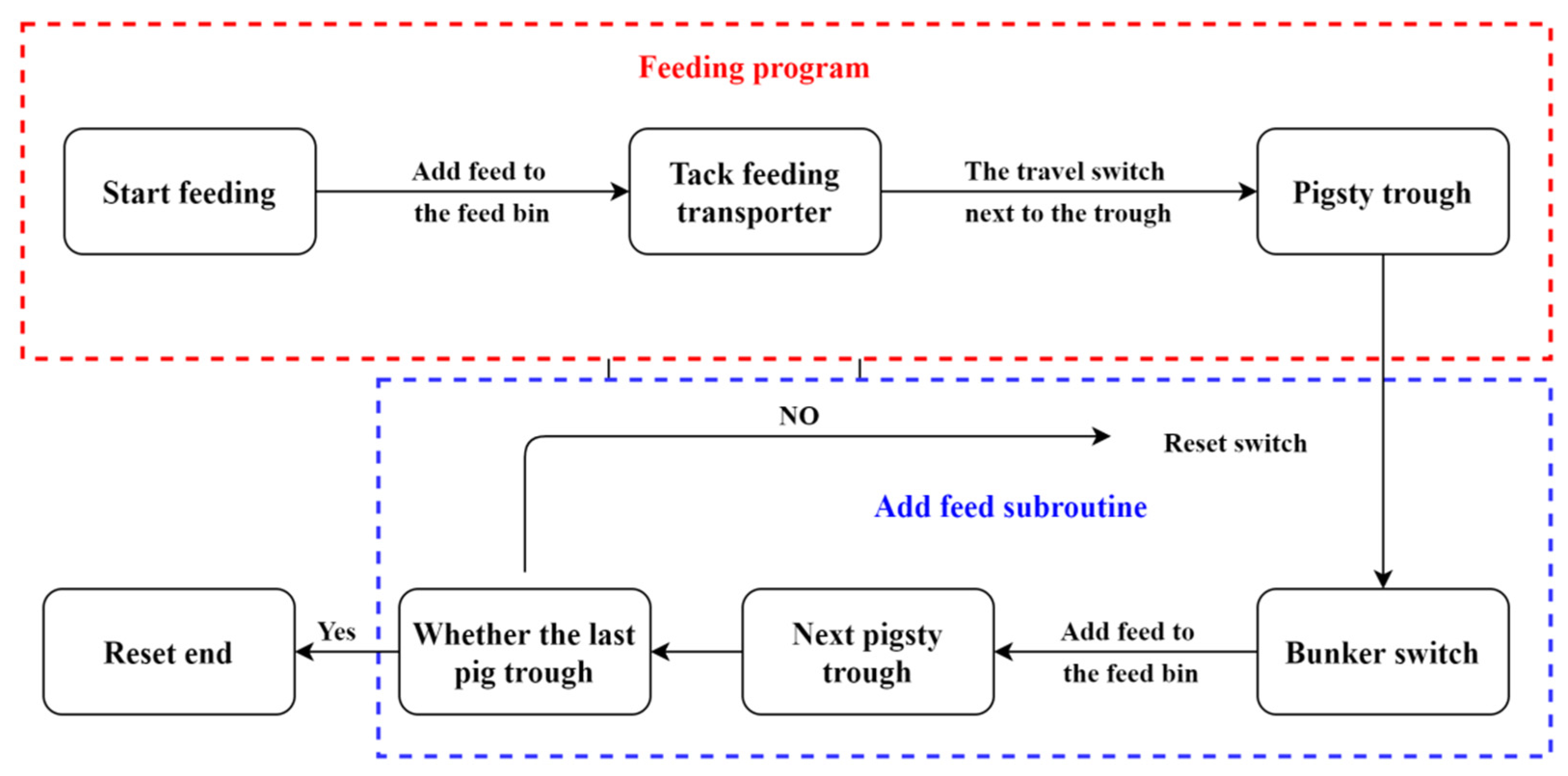 Processes 12 01427 g003