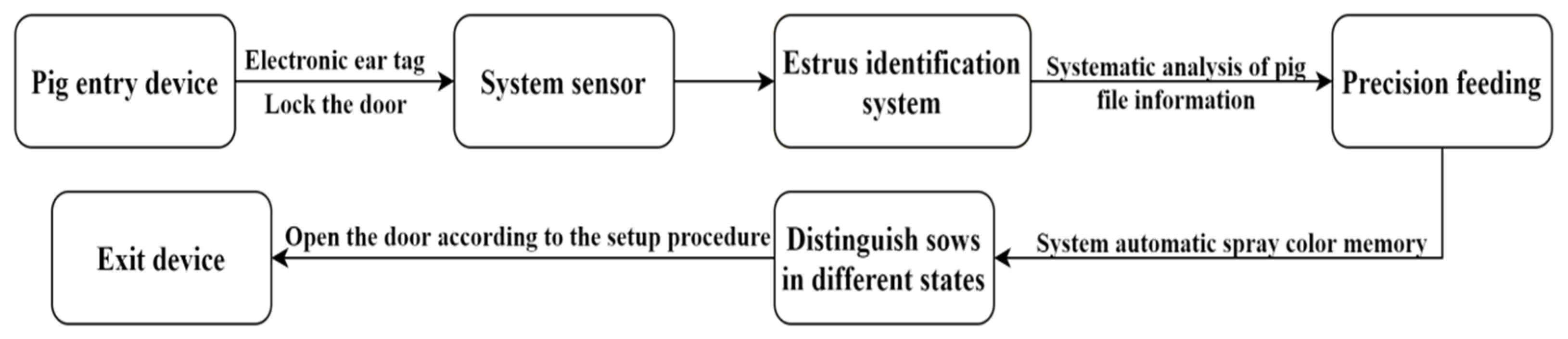 Processes 12 01427 g005