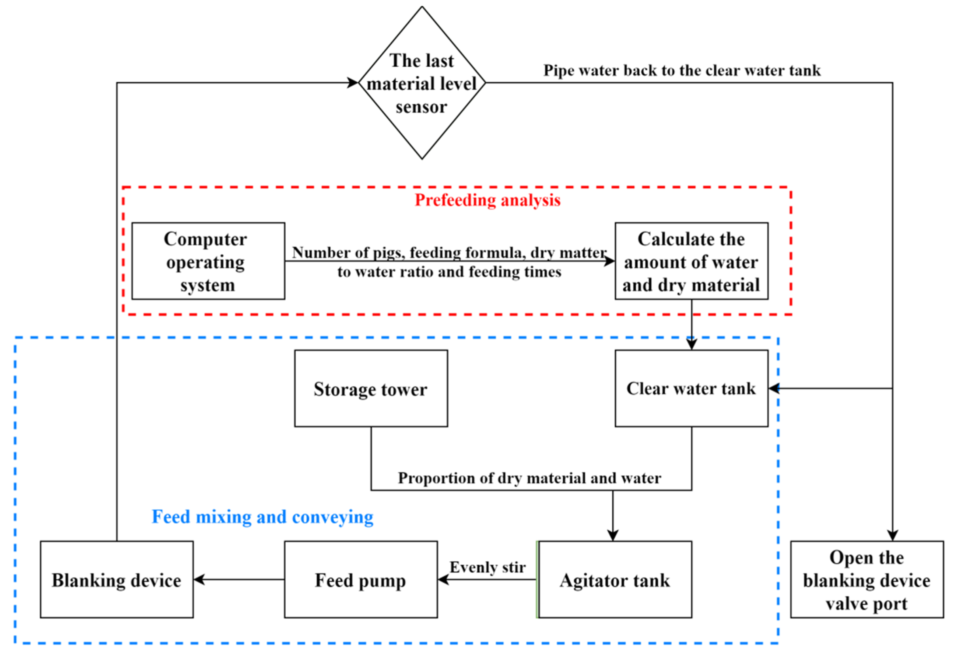 Processes 12 01427 g007