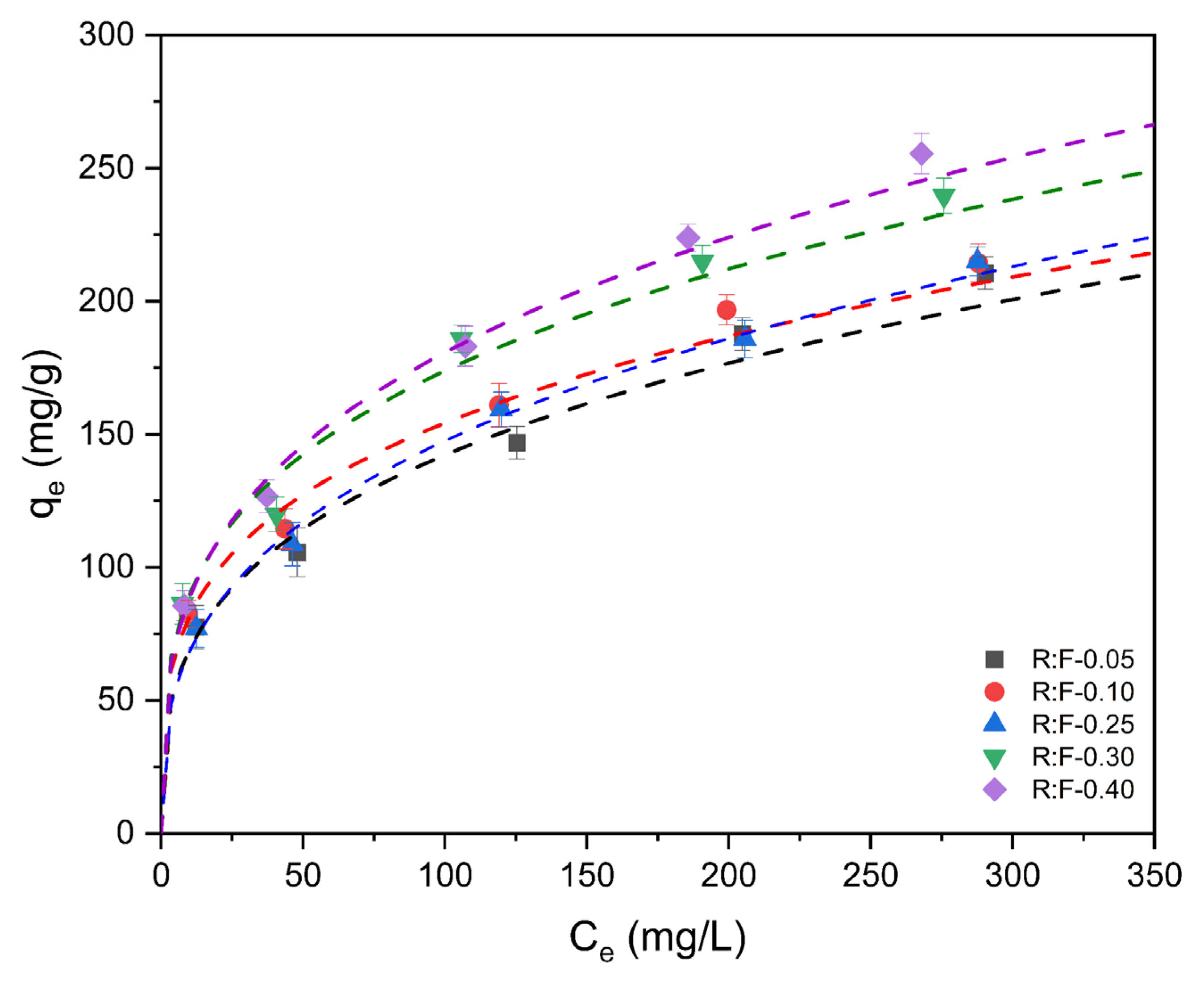Processes 12 01431 g005