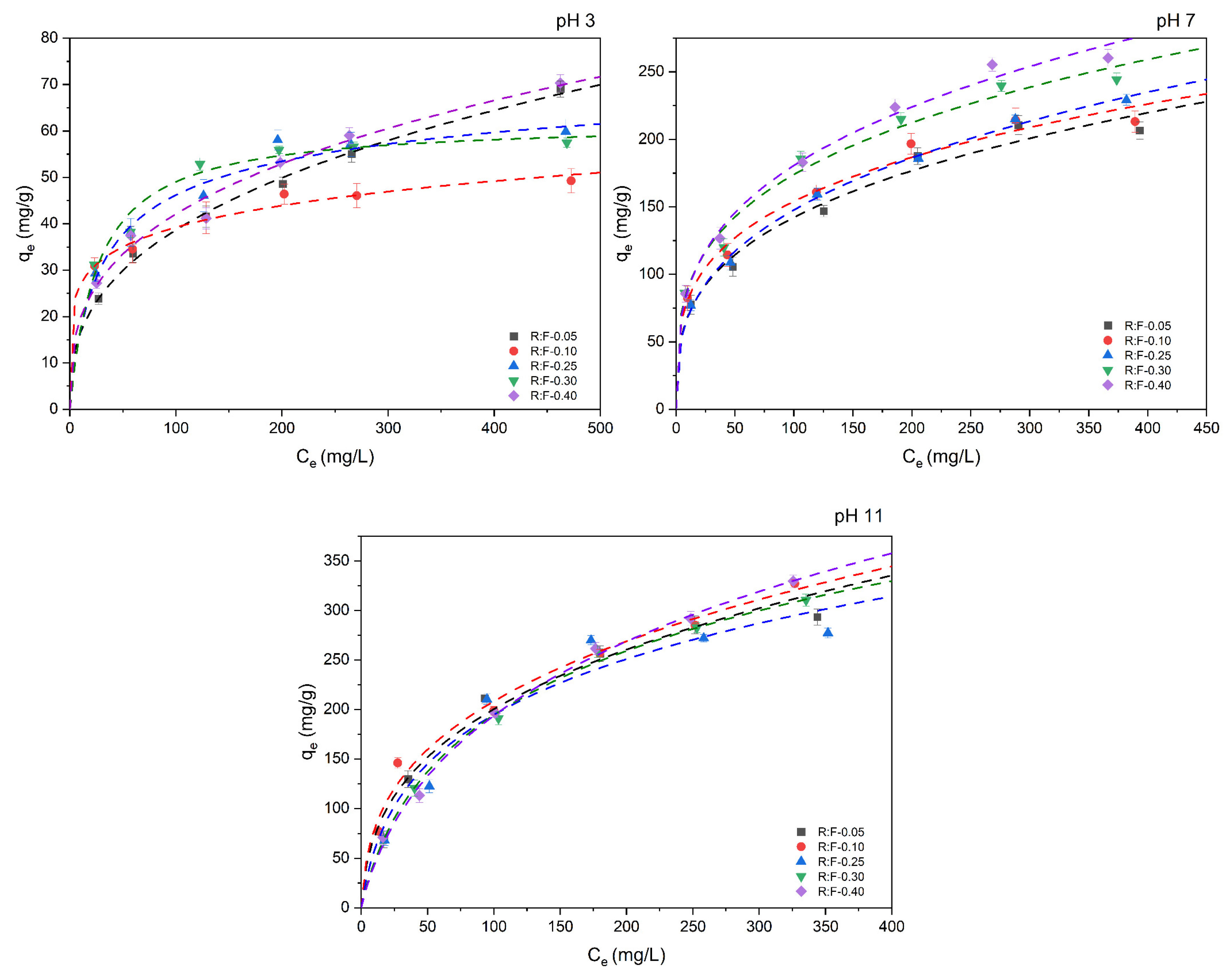 Processes 12 01431 g006