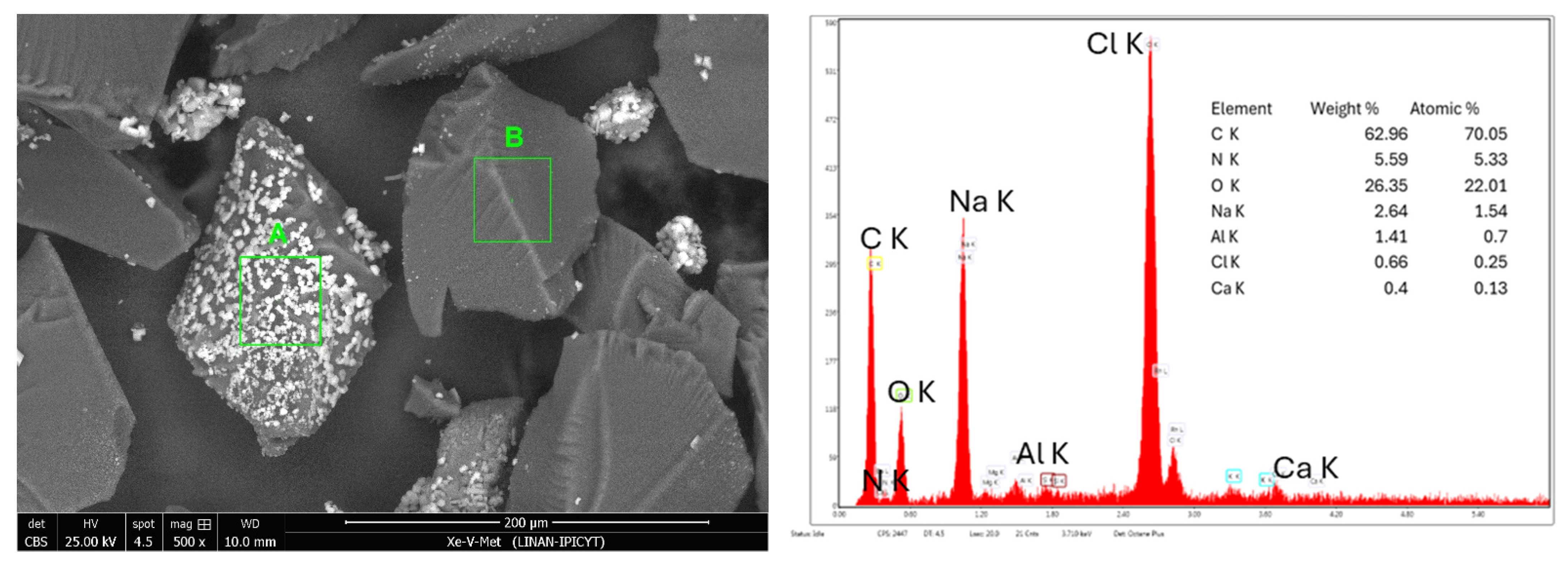Processes 12 01431 g007