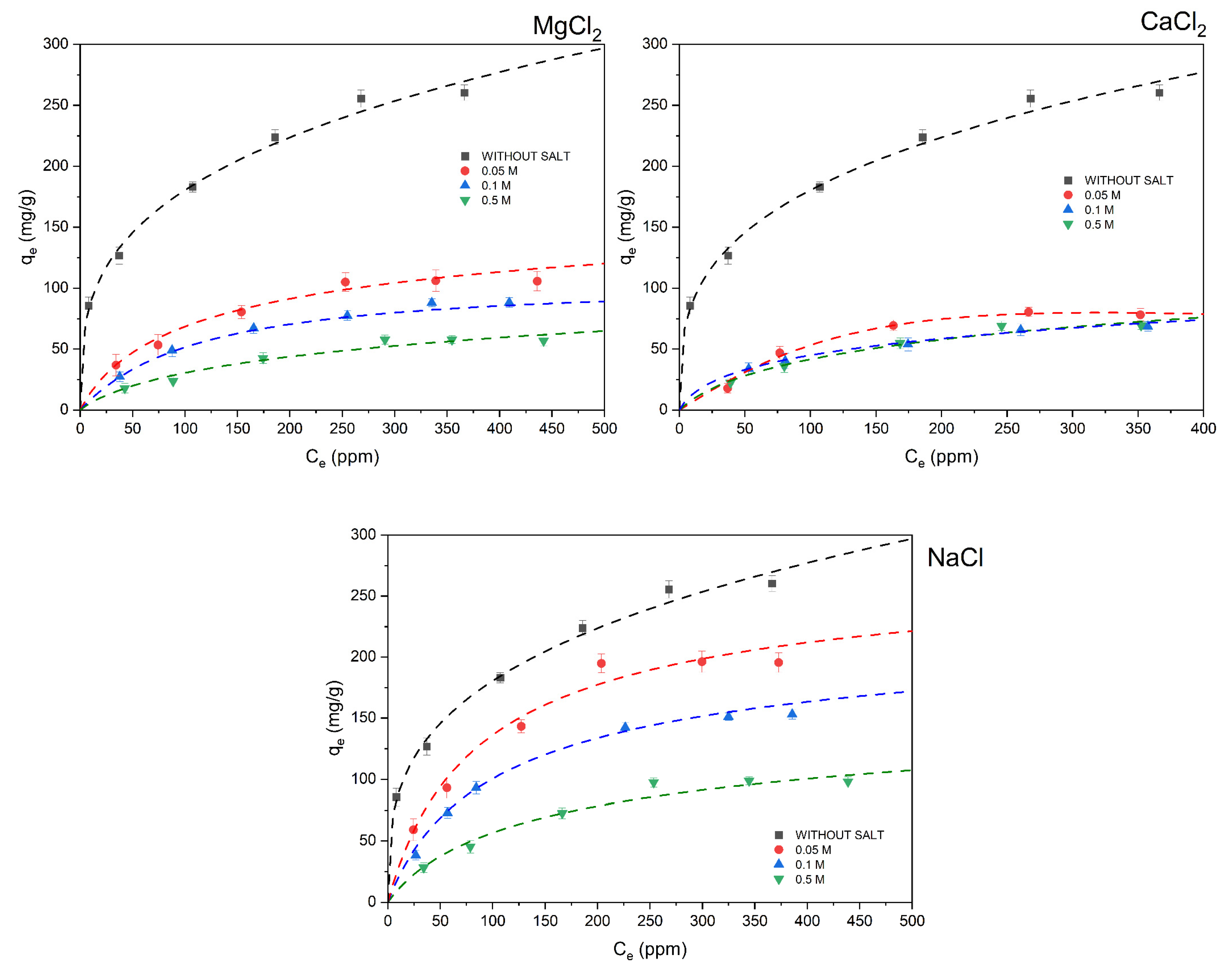 Processes 12 01431 g009