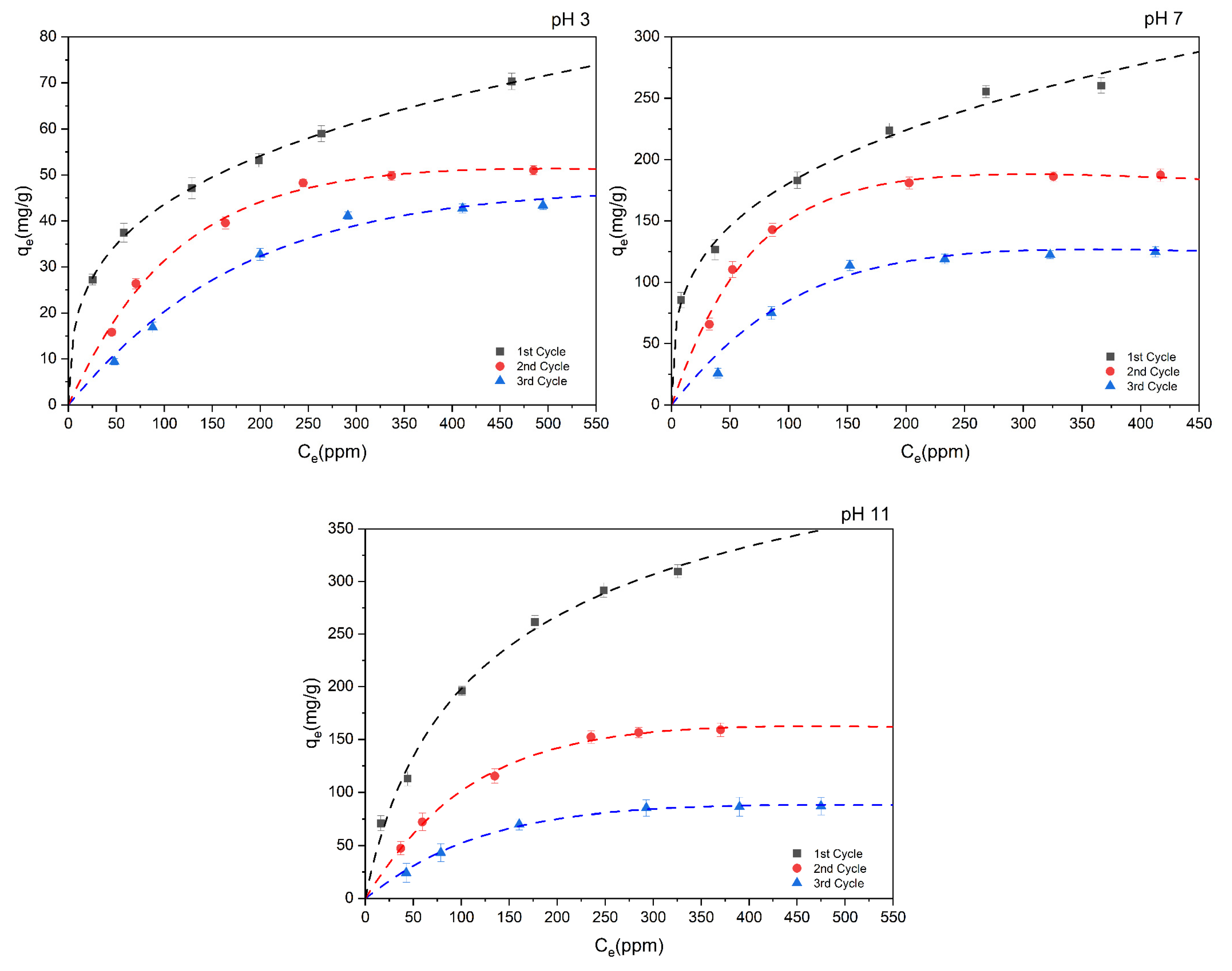 Processes 12 01431 g013
