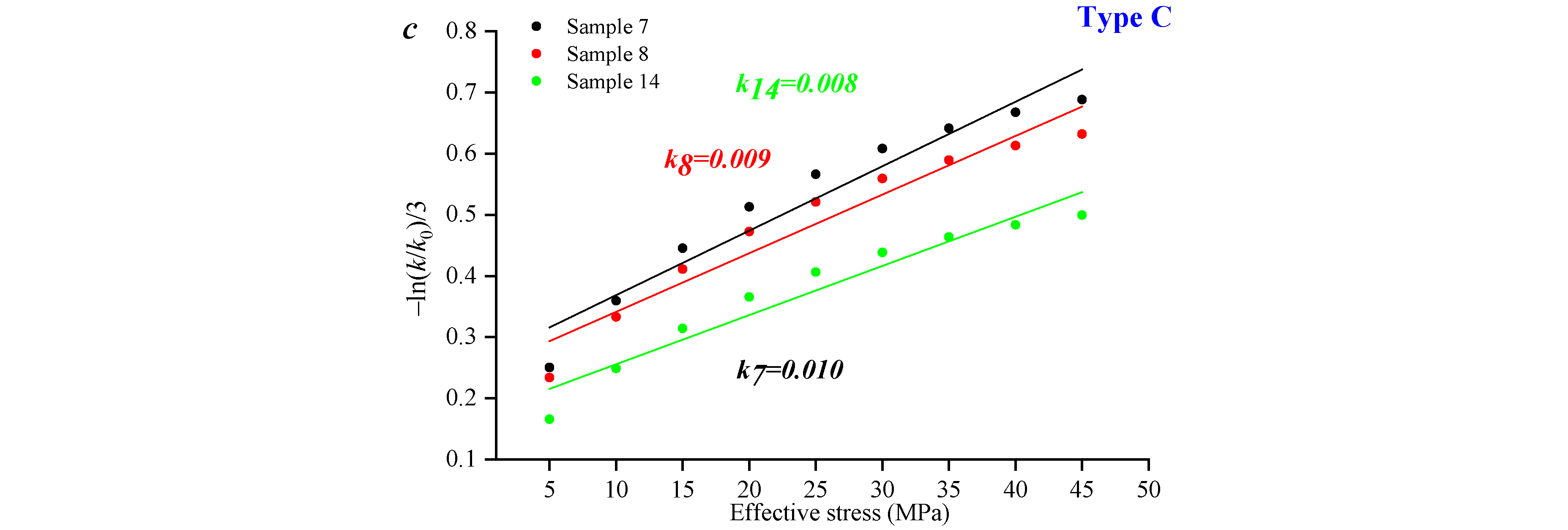 Processes 12 01434 g020b