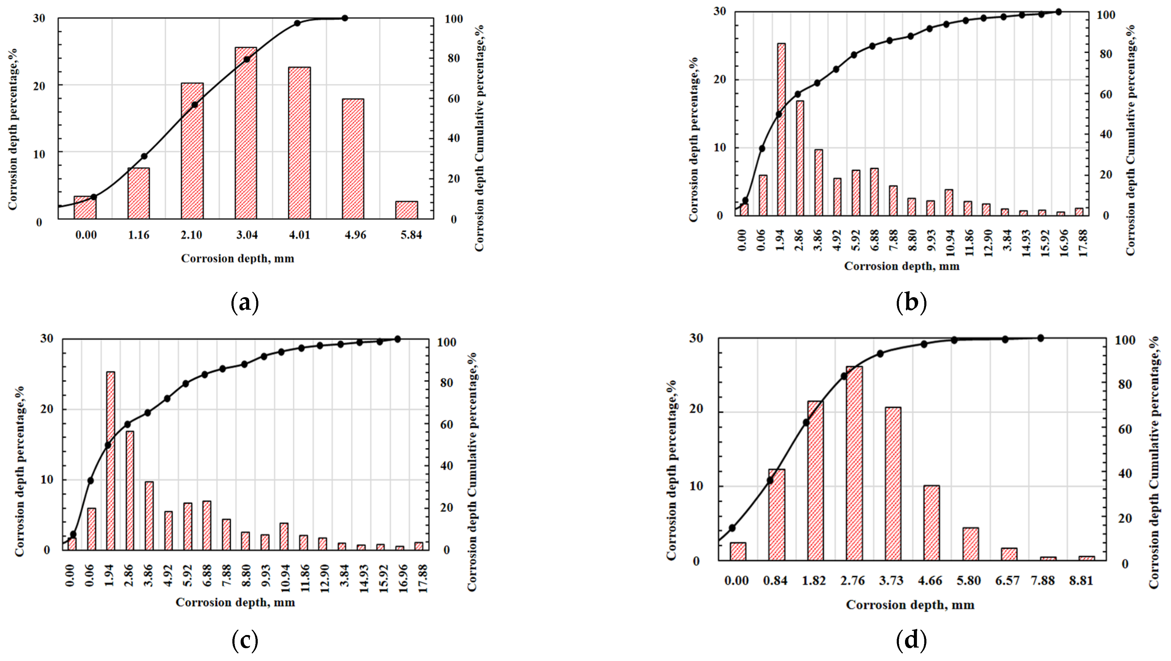 Processes 12 01443 g004