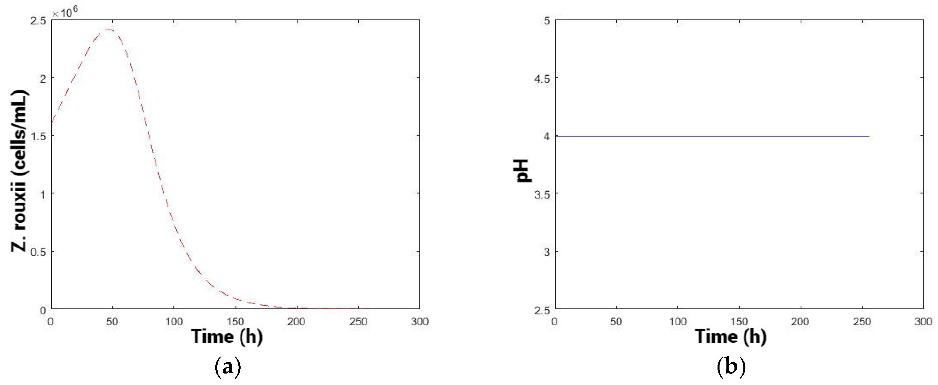 Processes 12 01446 g005