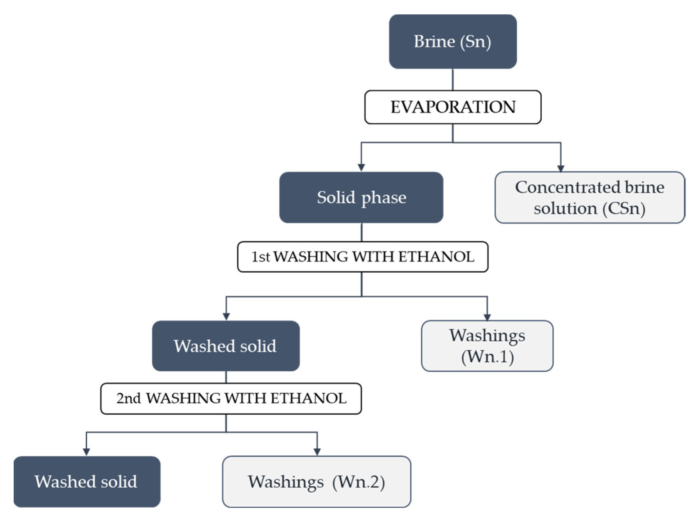 Processes 12 01453 g002
