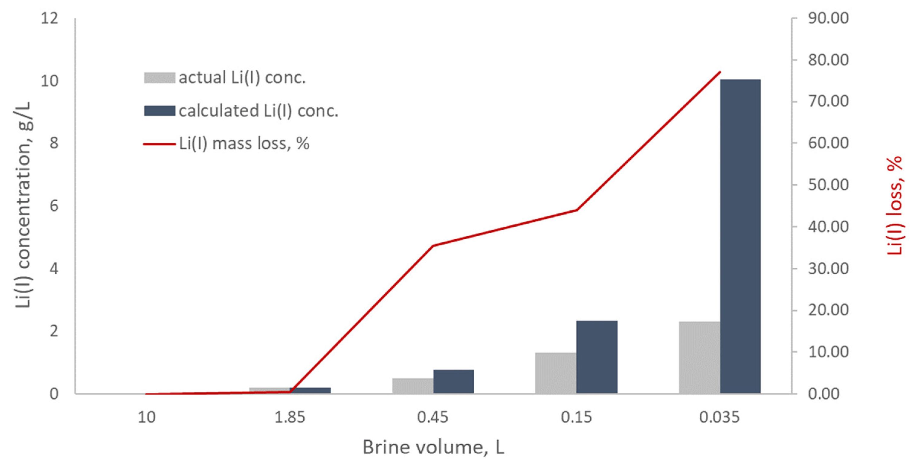 Processes 12 01453 g003