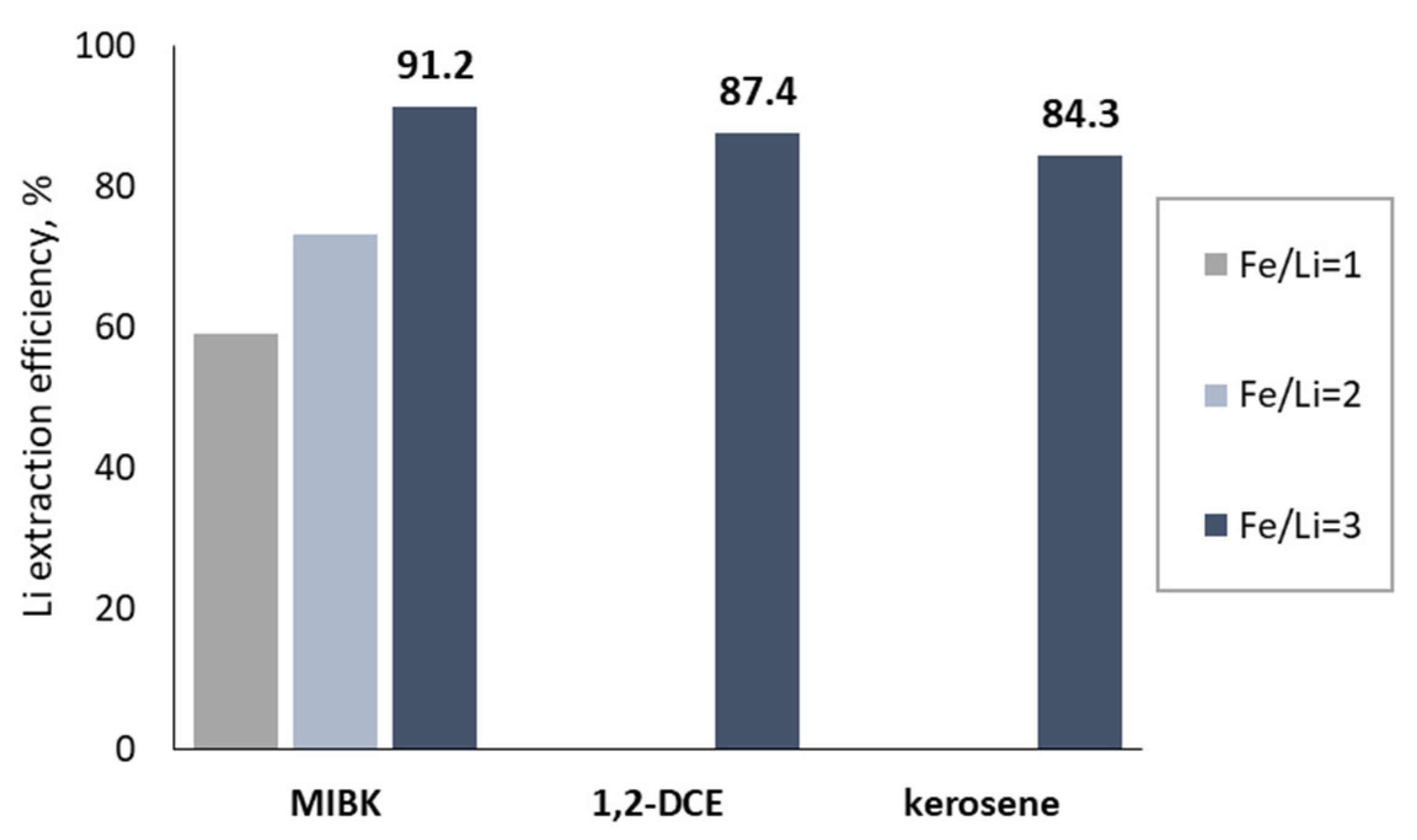 Processes 12 01453 g004