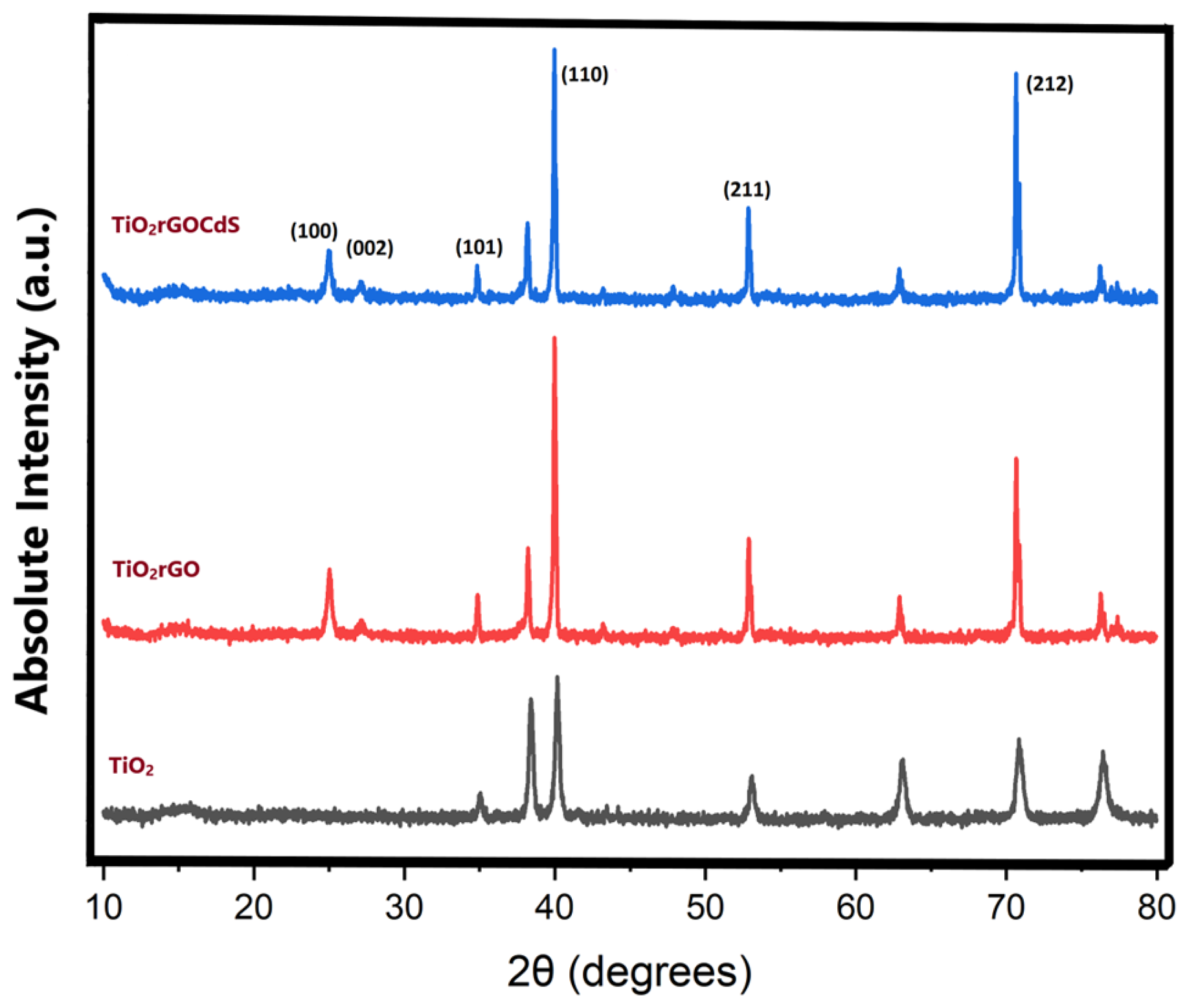 Processes 12 01455 g004