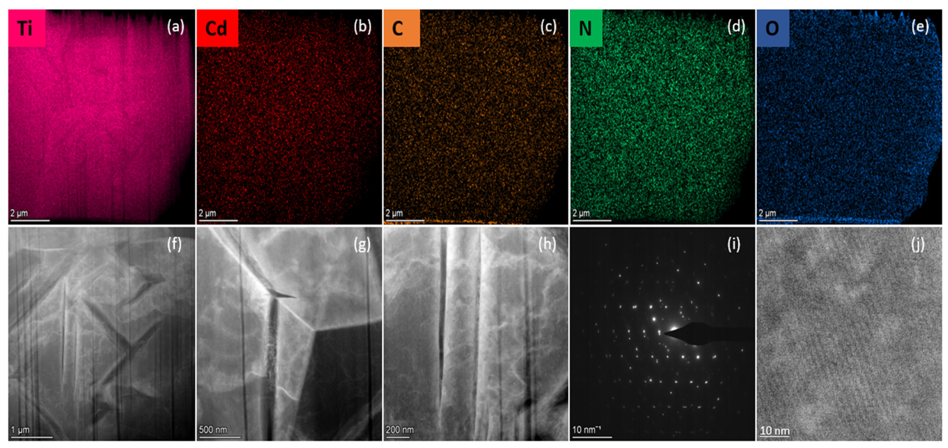 Processes 12 01455 g006