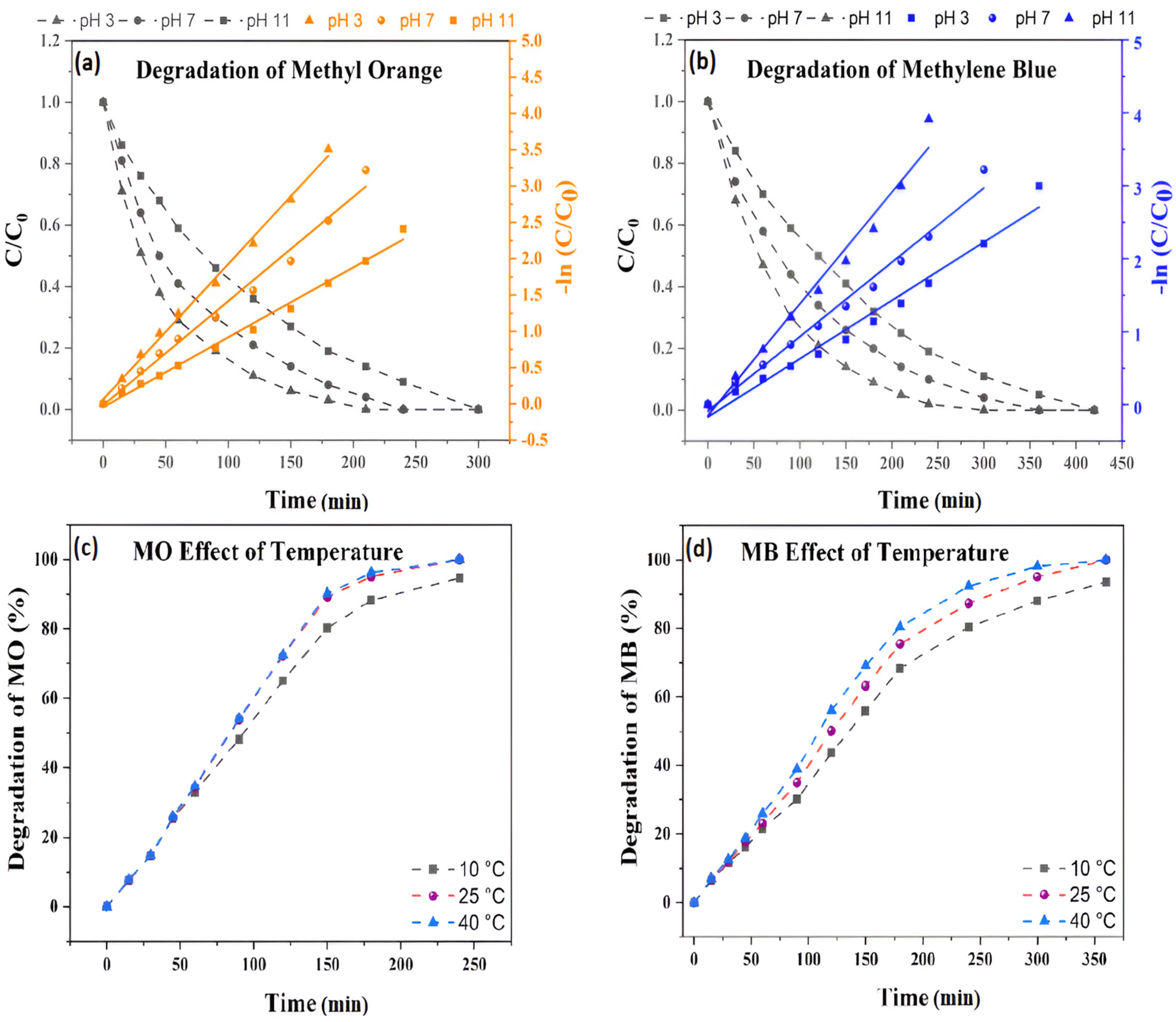 Processes 12 01455 g007