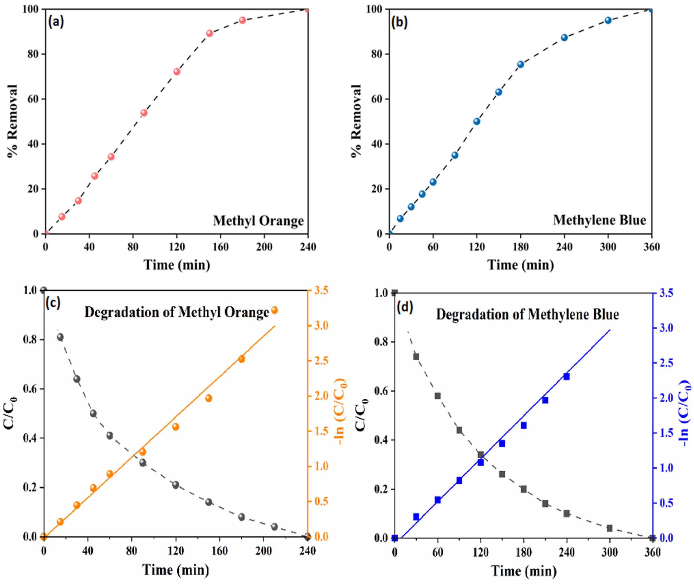 Processes 12 01455 g008