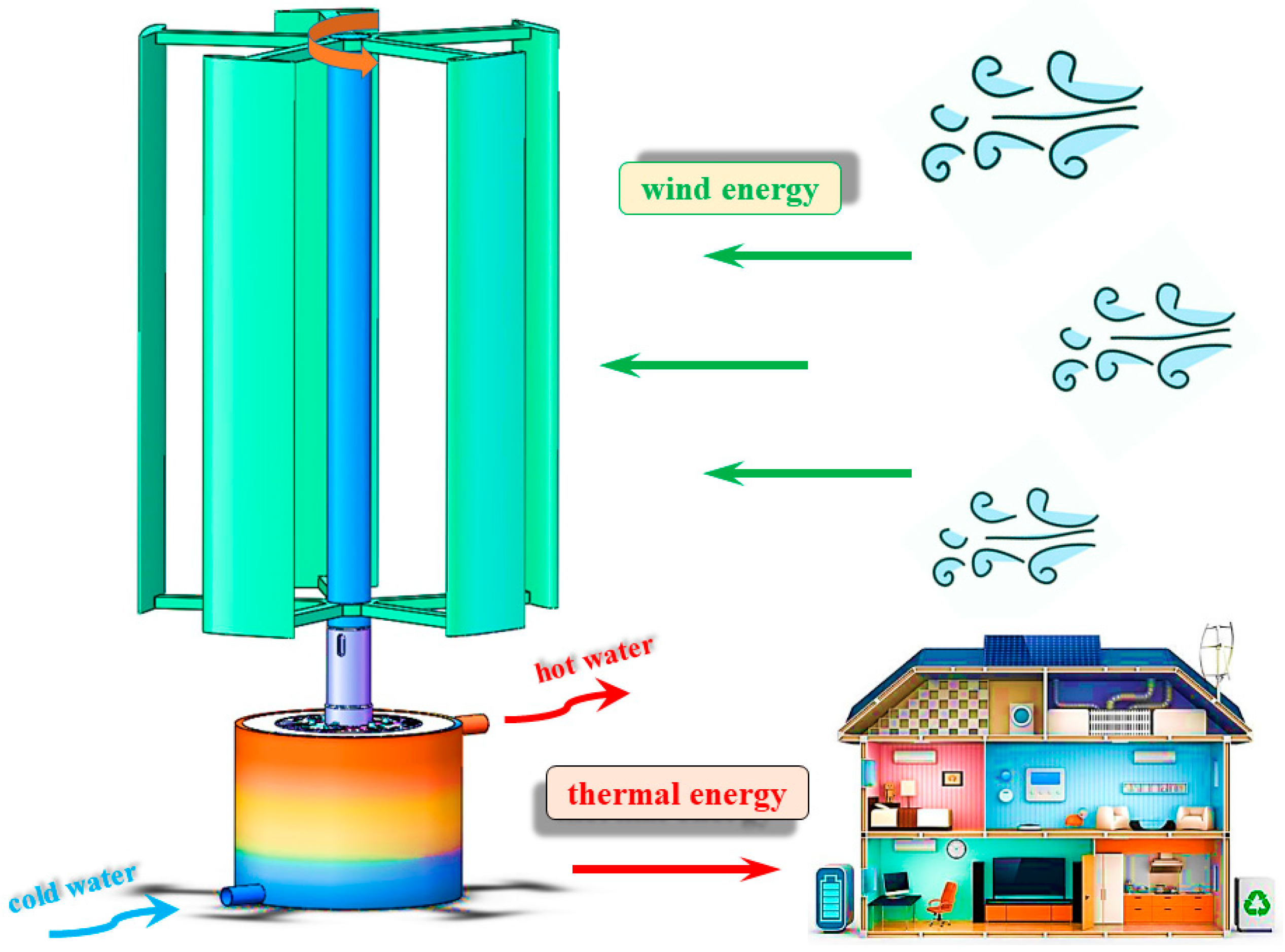 Processes 12 01457 g001