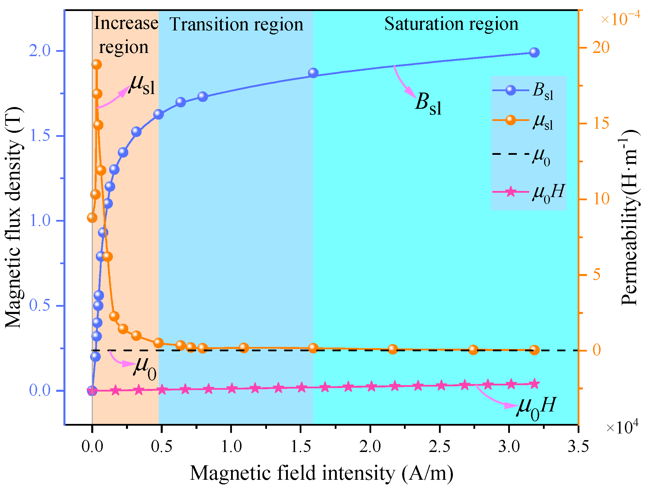 Processes 12 01457 g005