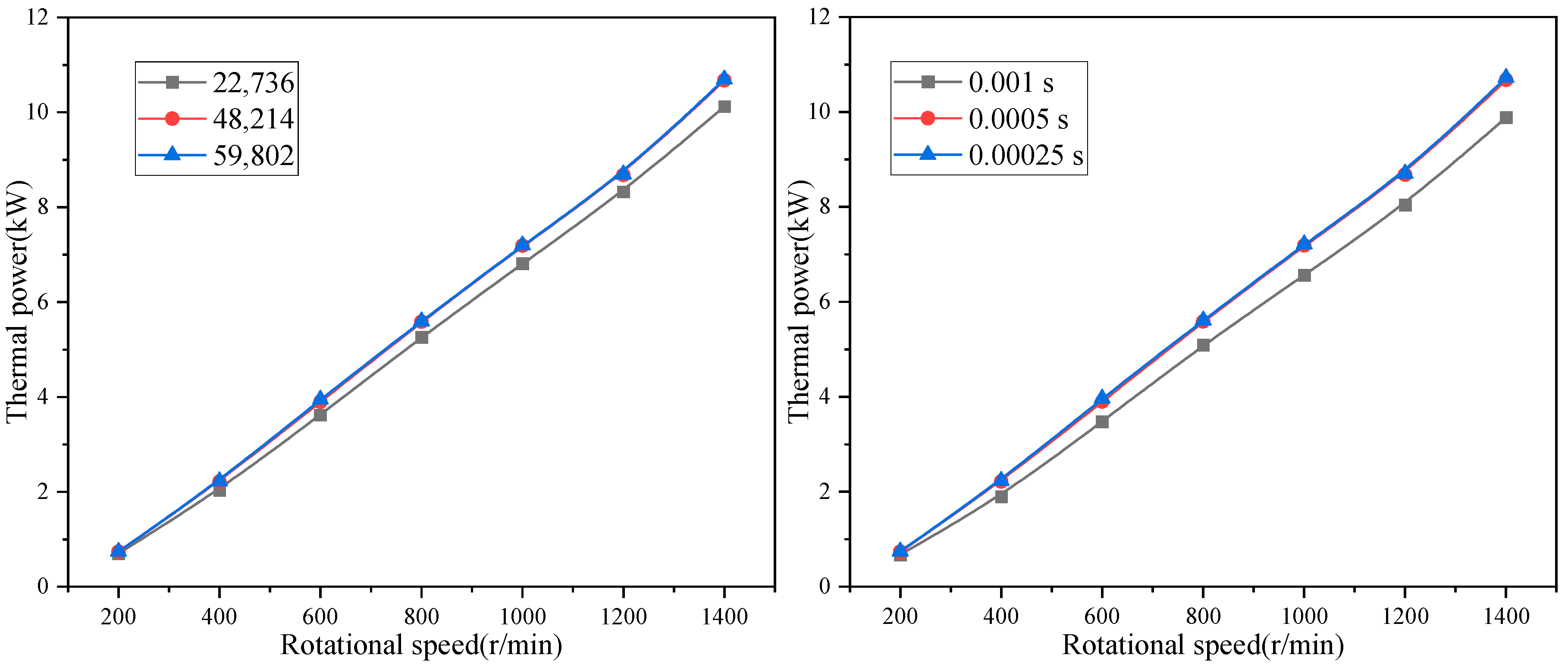 Processes 12 01457 g007