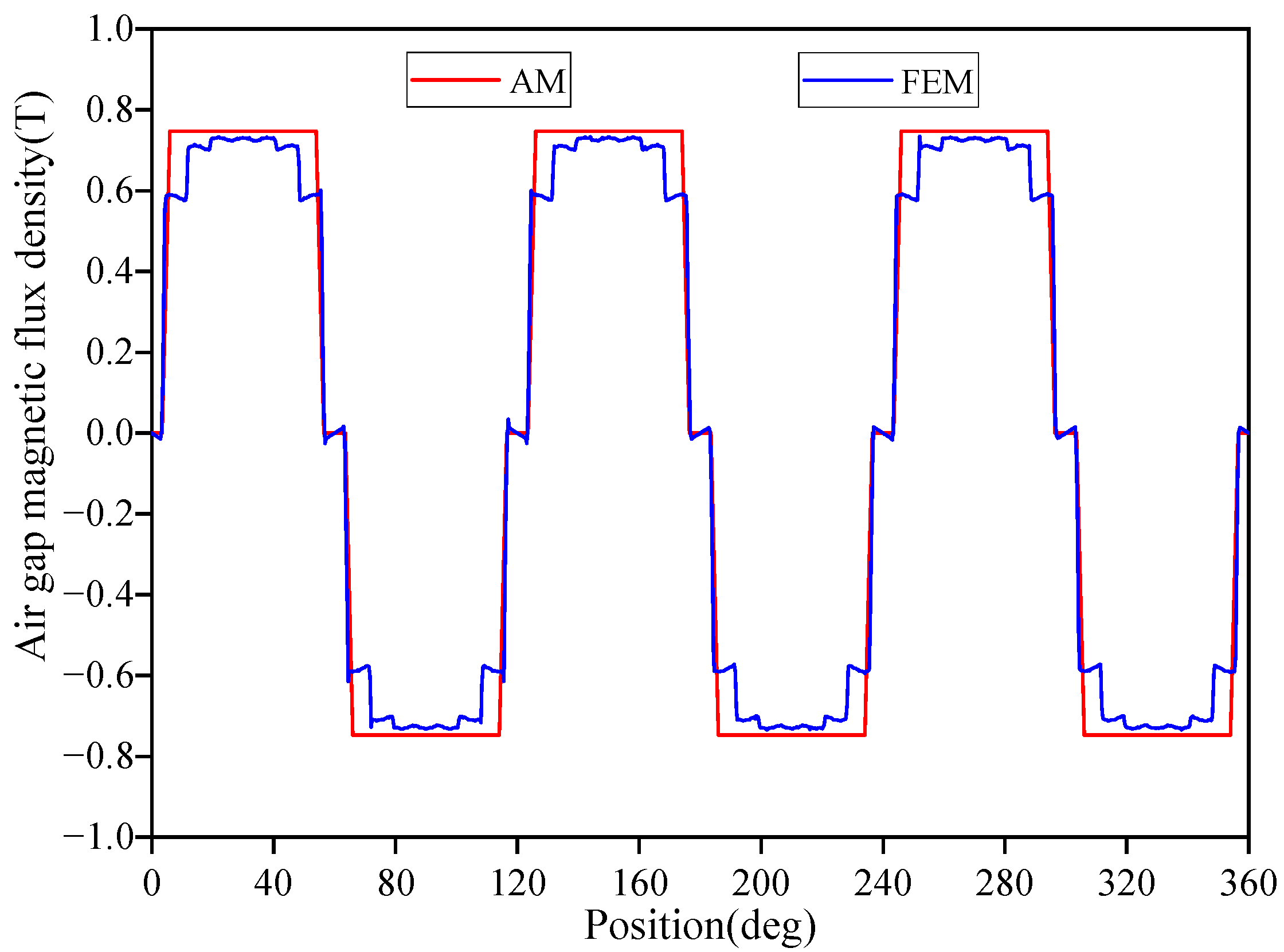 Processes 12 01457 g008