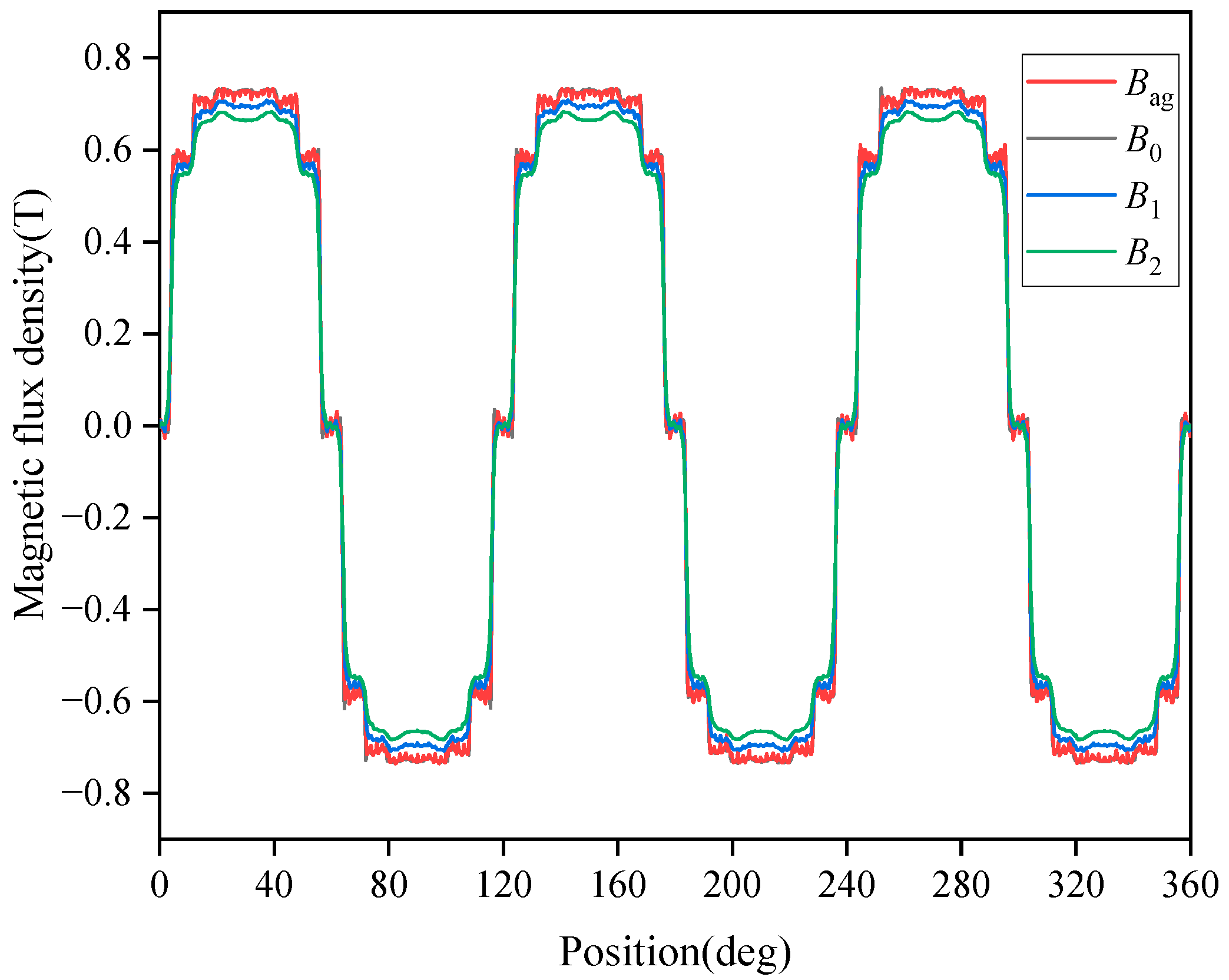 Processes 12 01457 g009