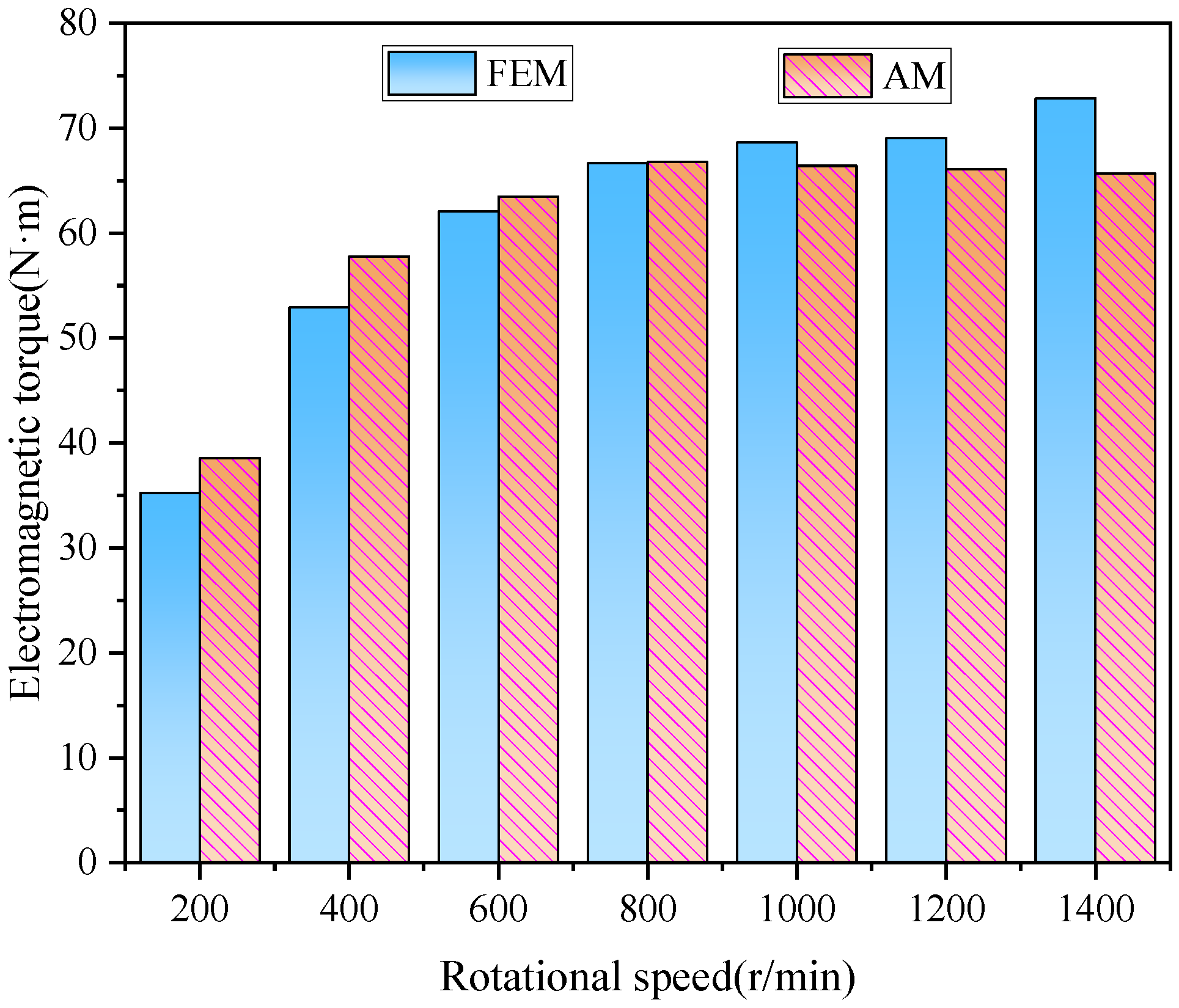 Processes 12 01457 g010