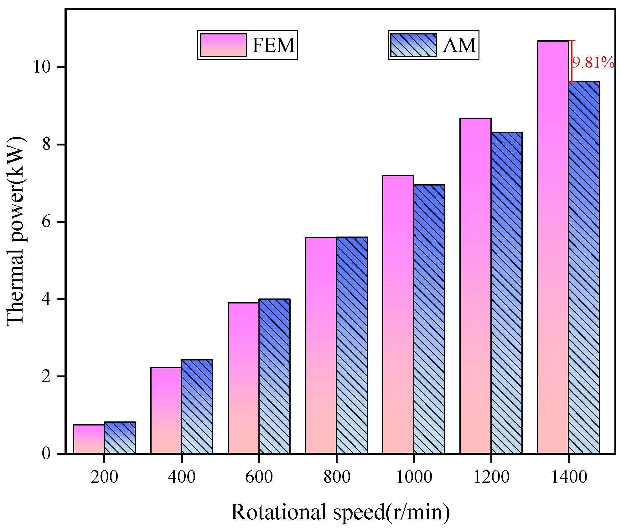 Processes 12 01457 g011