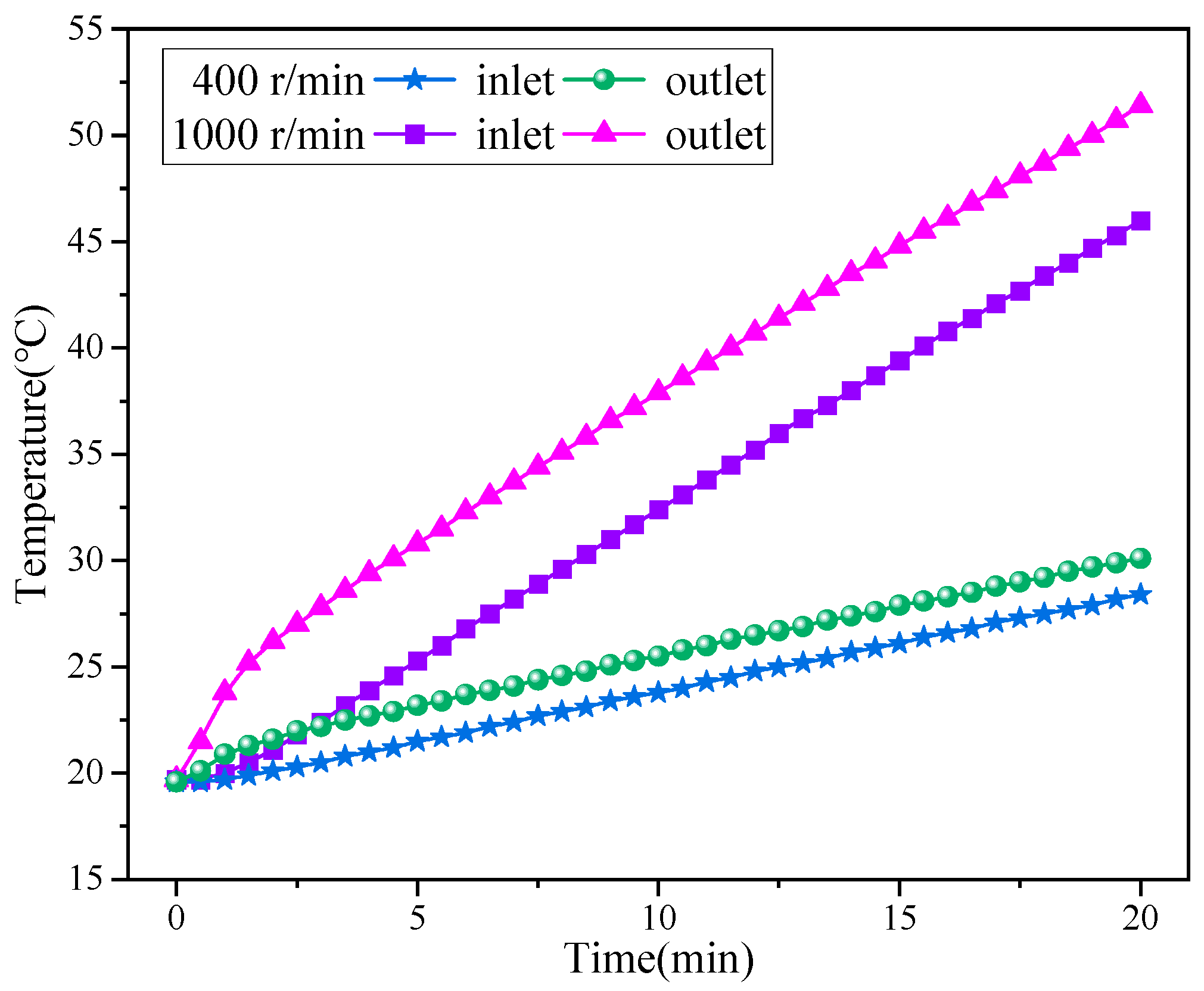 Processes 12 01457 g013
