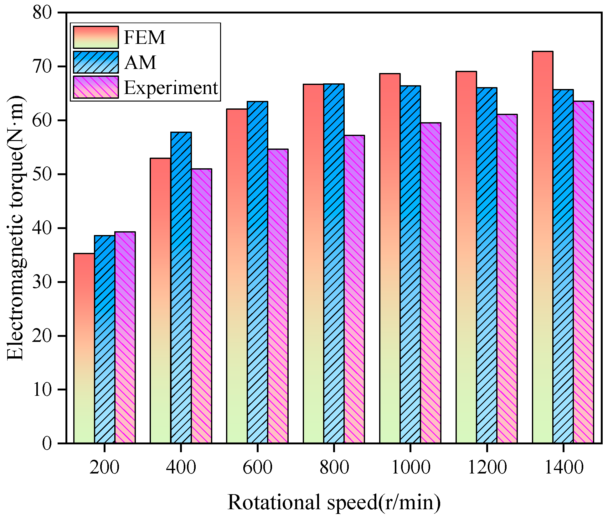 Processes 12 01457 g014